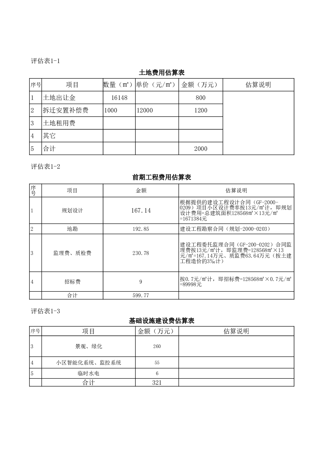 销售收入预计.xls 第2页