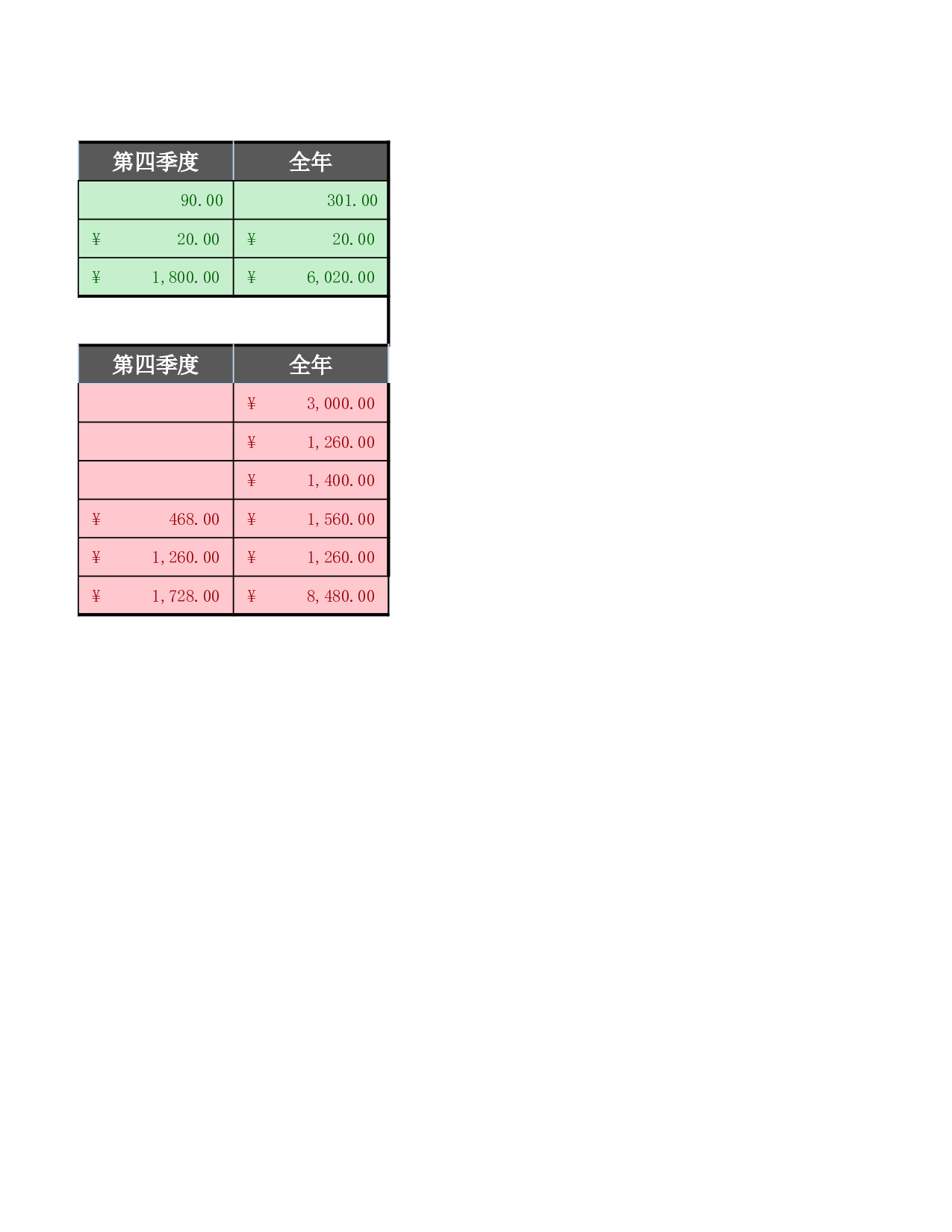 销售预算.xlsx 第2页