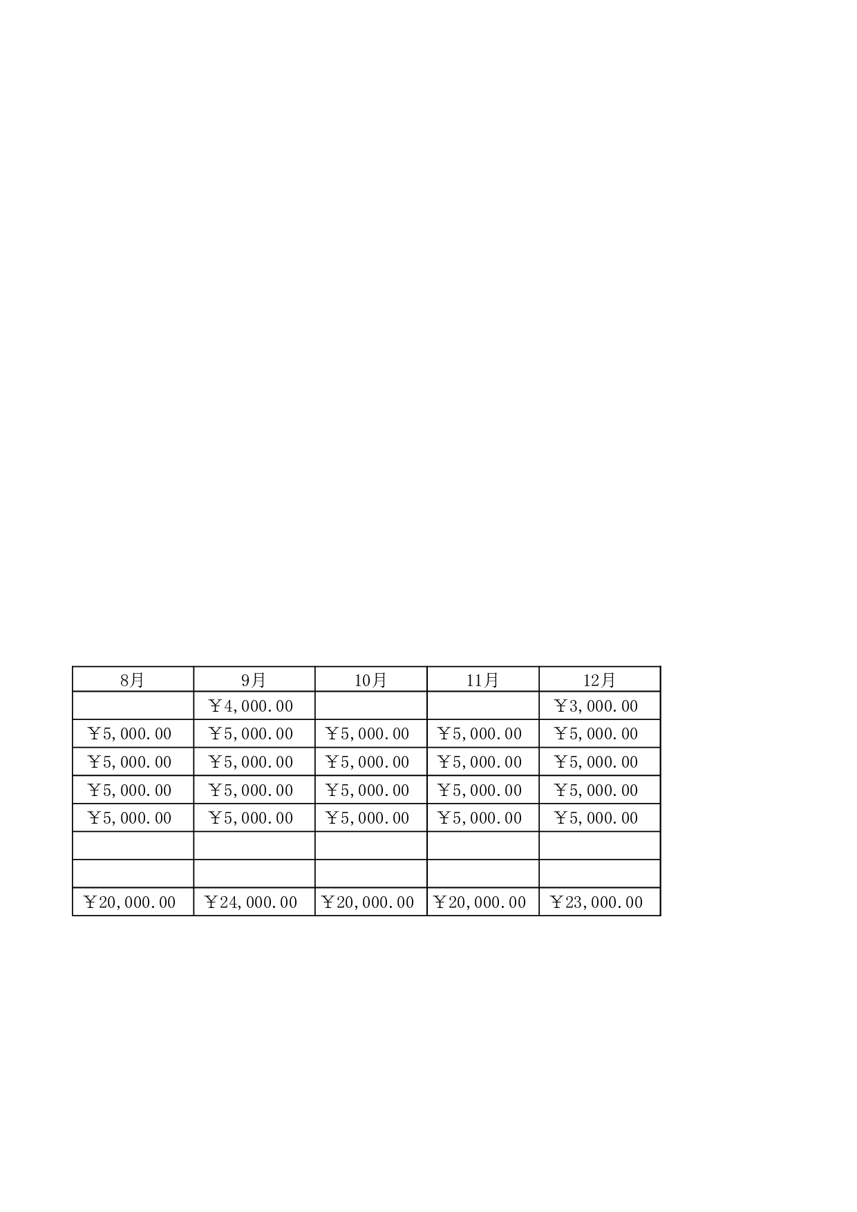 销量中心费用预算表.xls 第5页