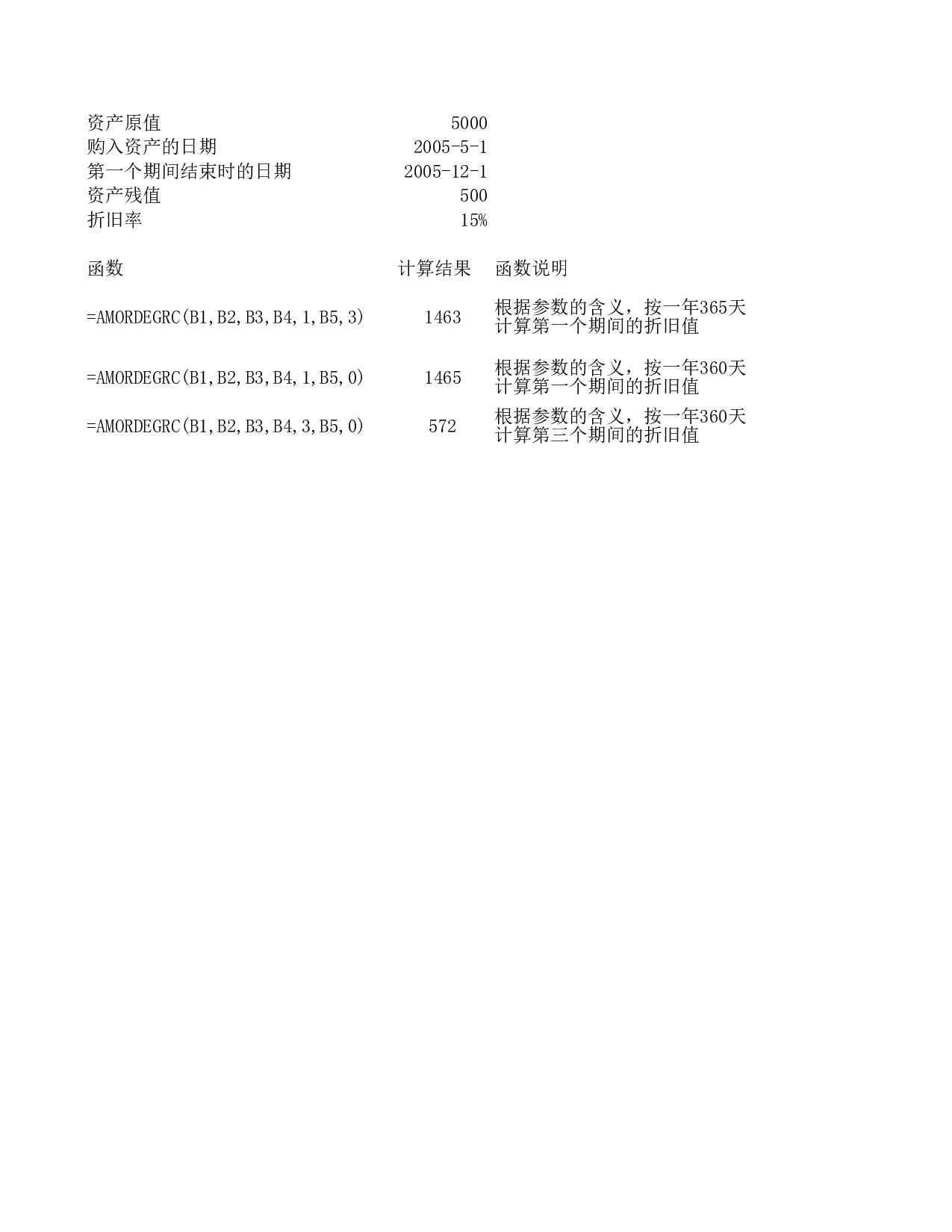 AMORDEGRC.xls 第1页