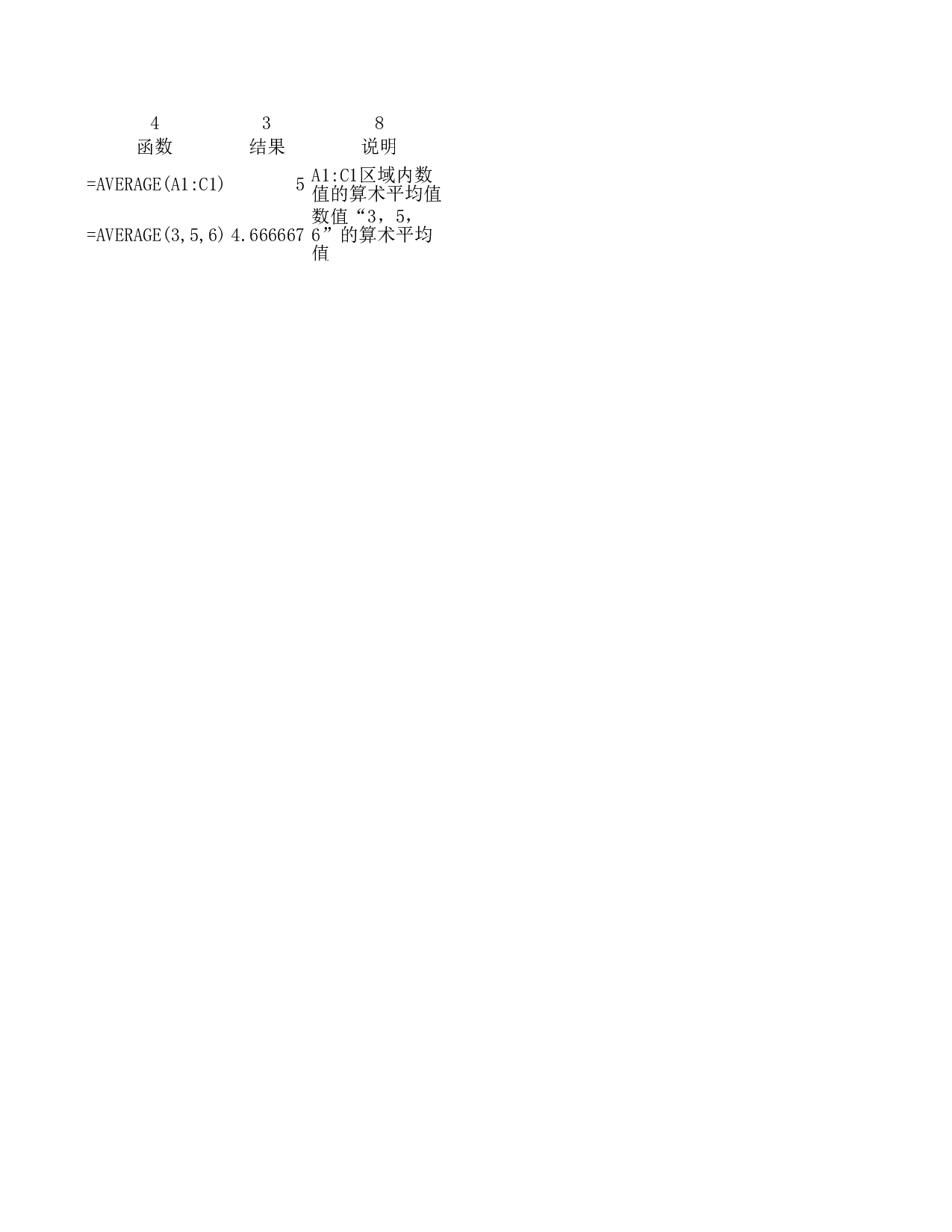 average函数.xls 第1页
