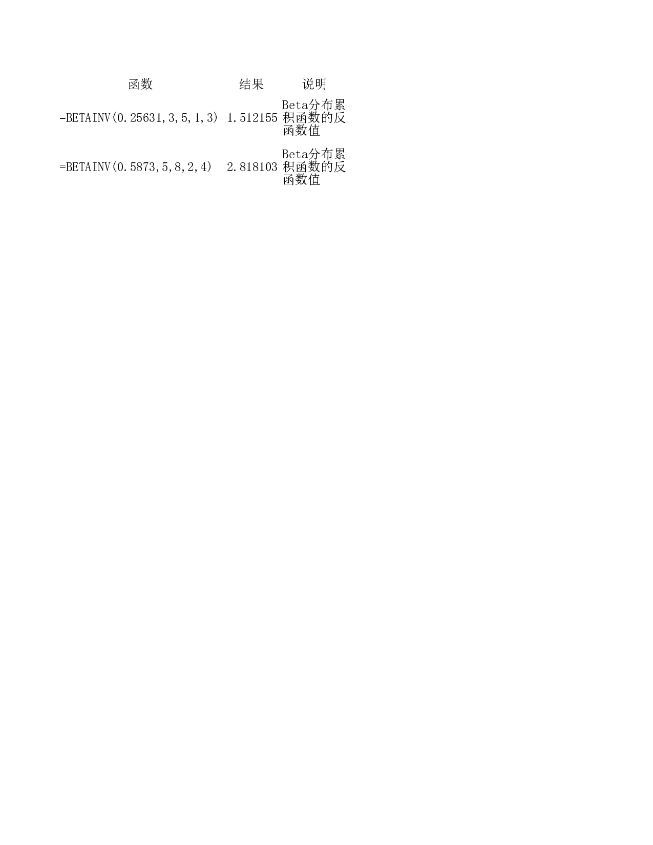 betainv函数.xls 第1页