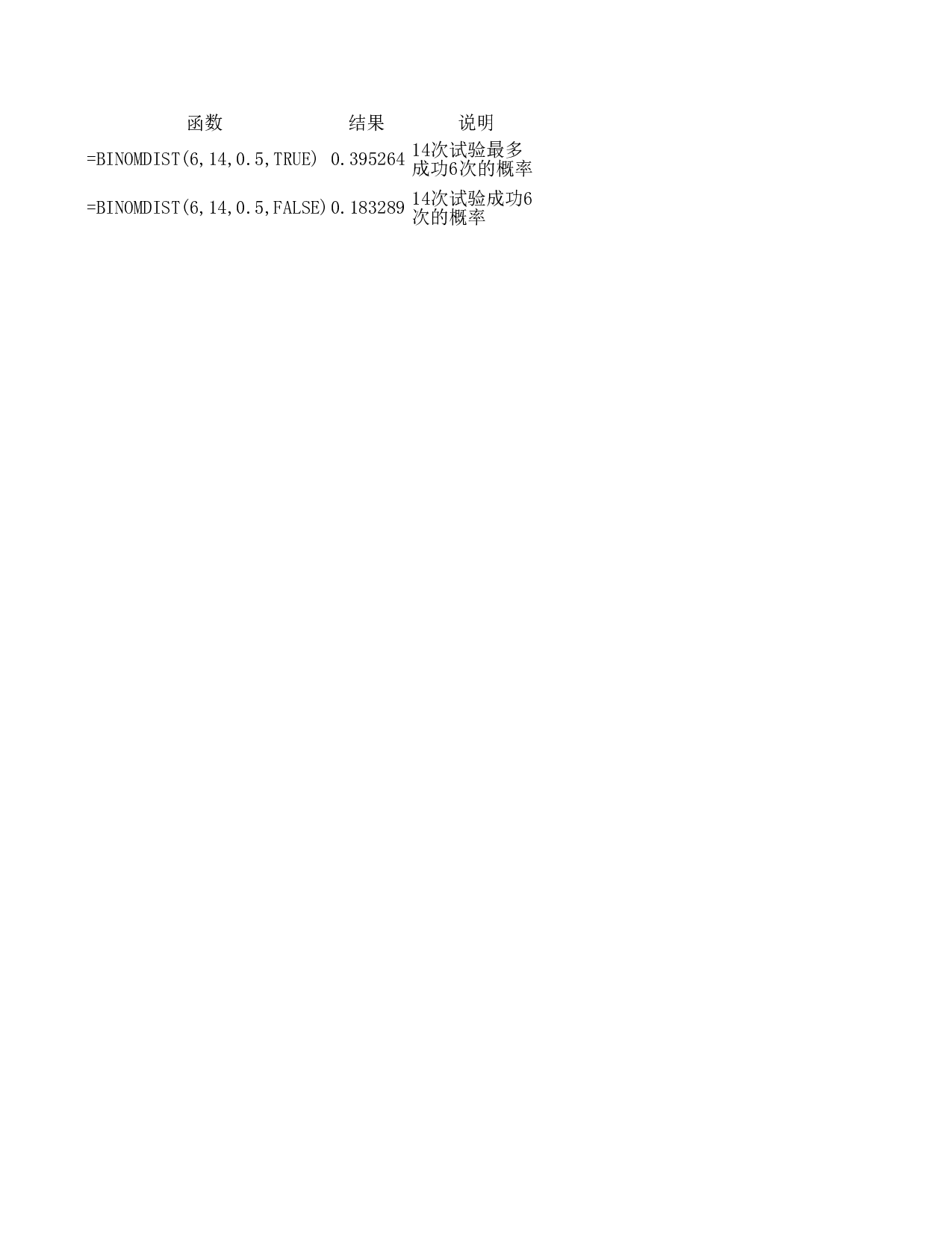 binomdist函数.xls 第1页
