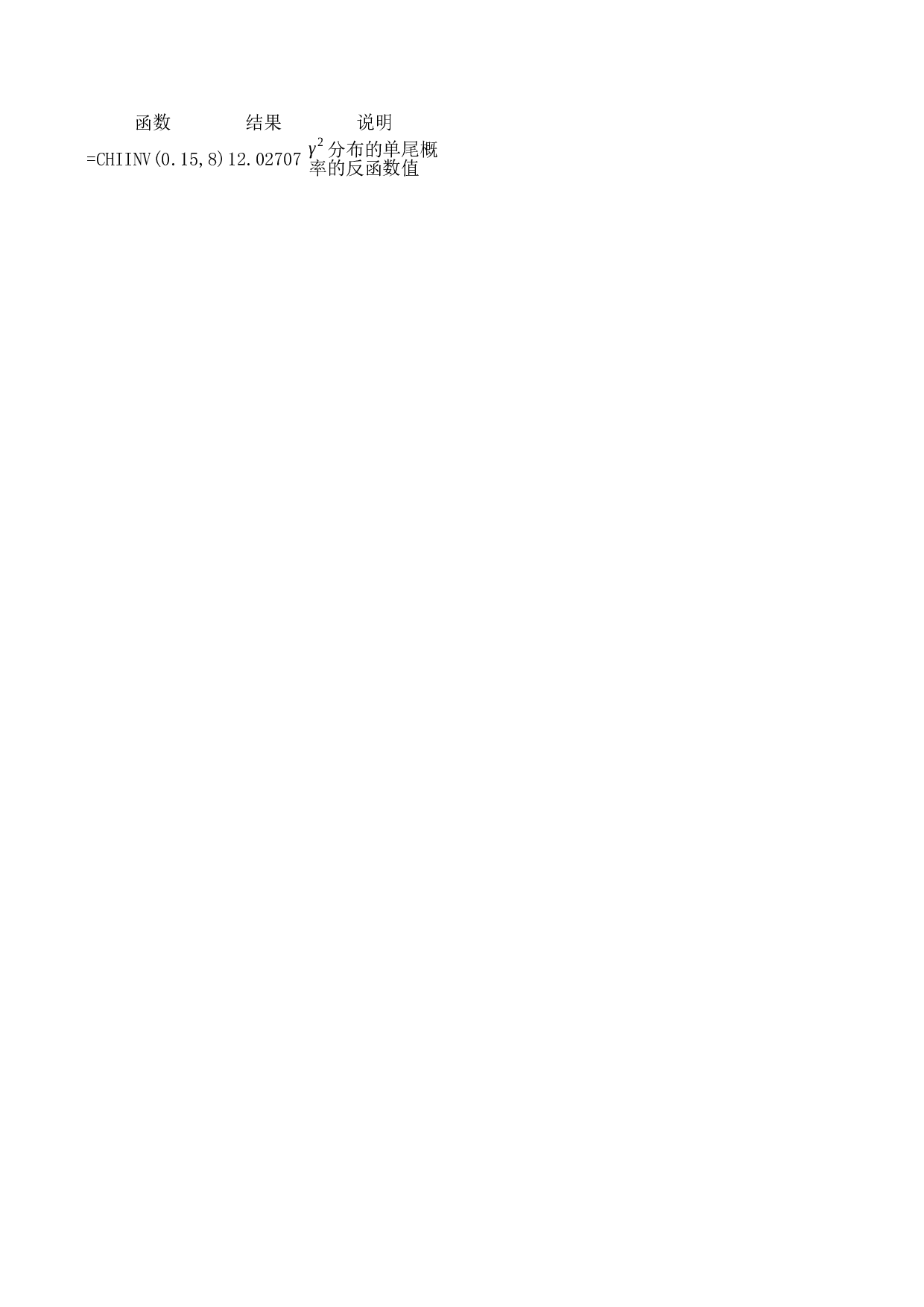 chiinv函数.xls 第1页