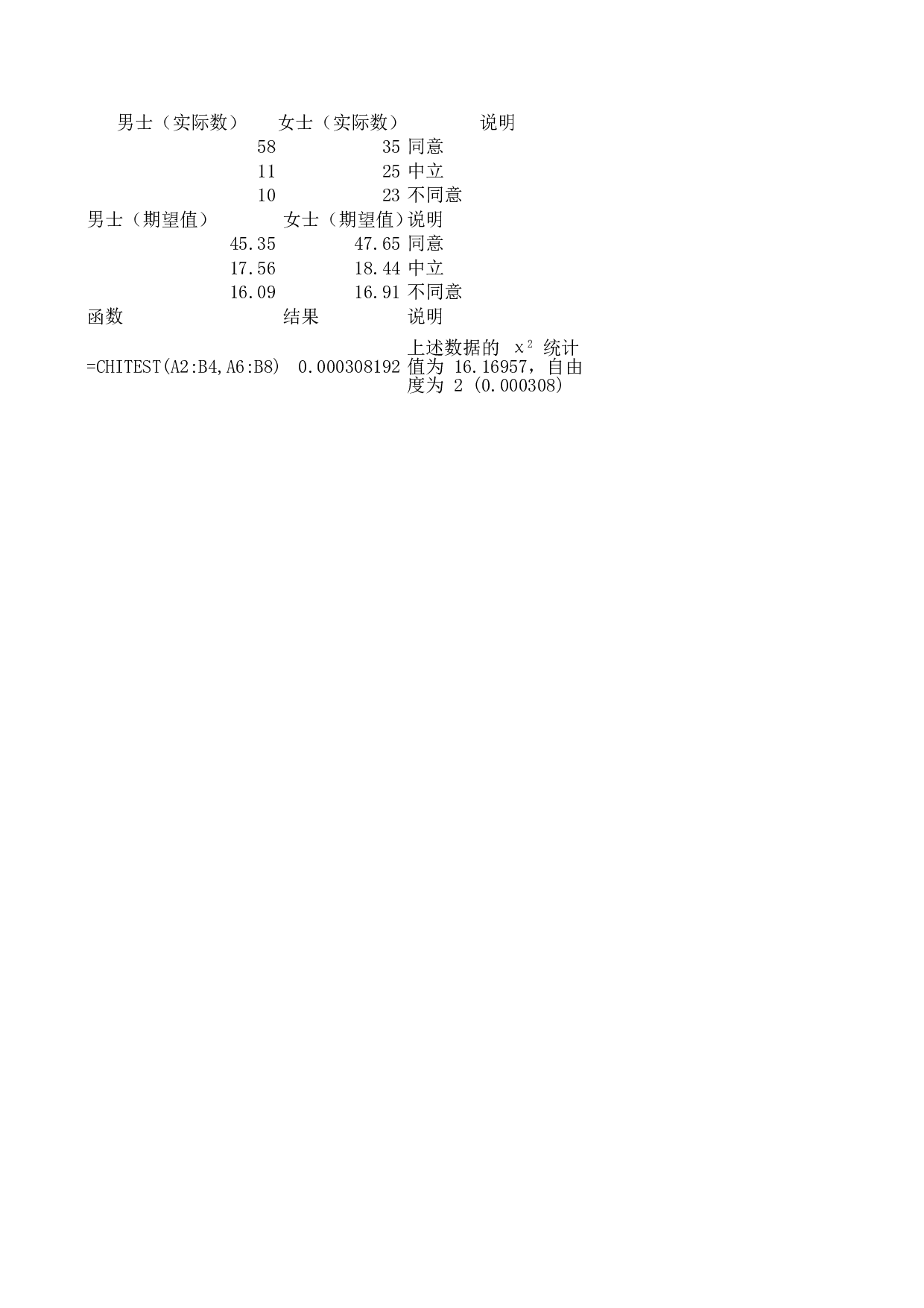 chitest函数.xls 第1页