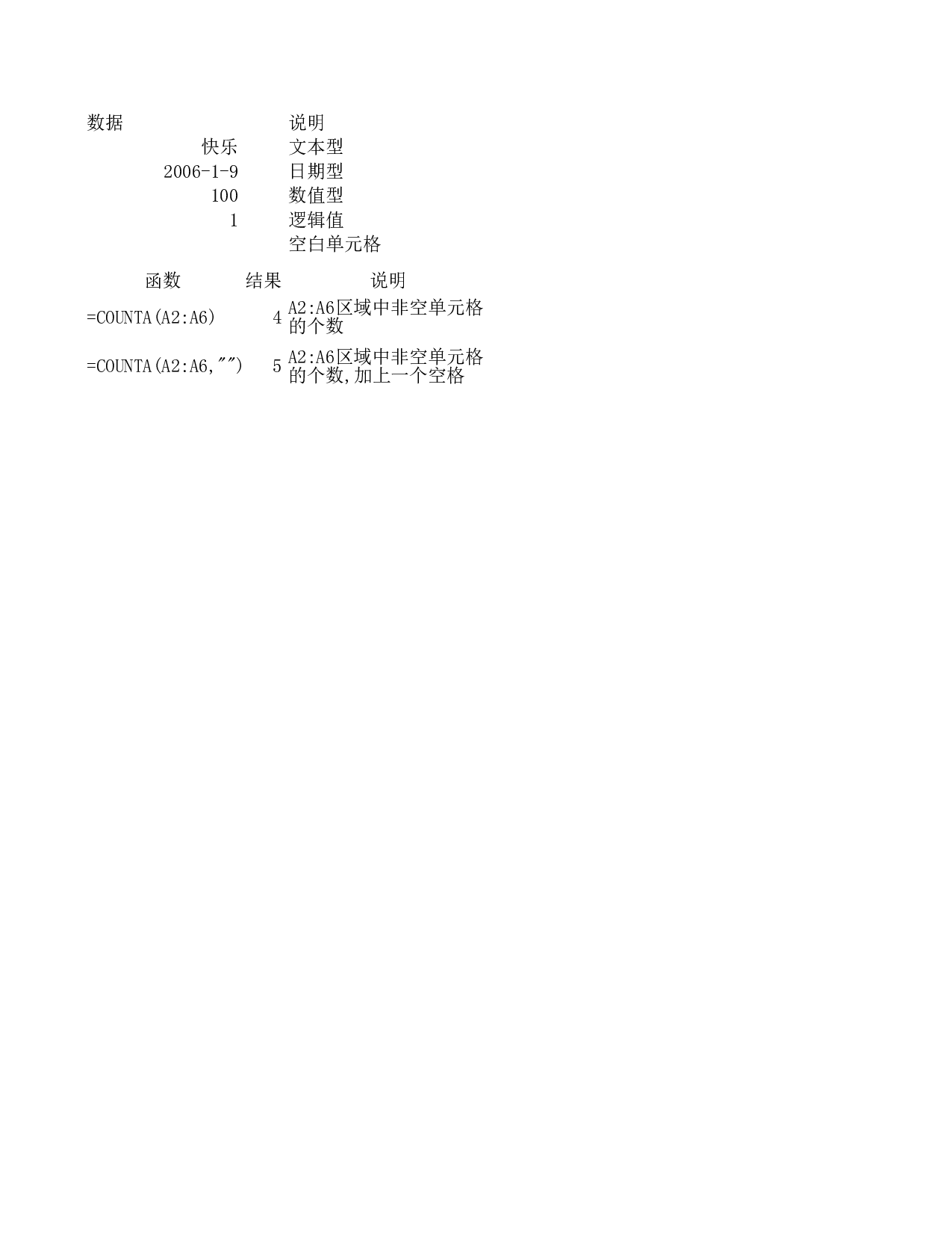 counta.xls 第1页