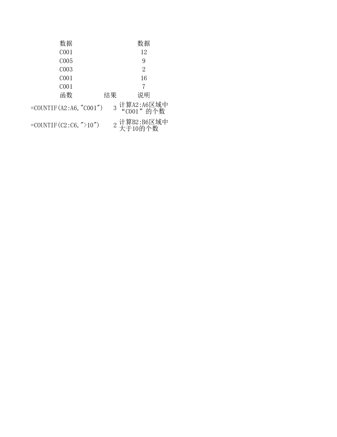 countif函数.xls 第1页