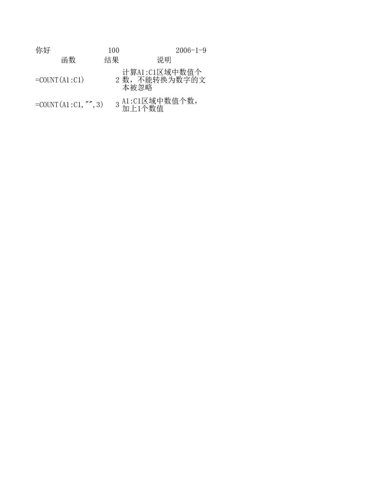 count函数.xls 第1页