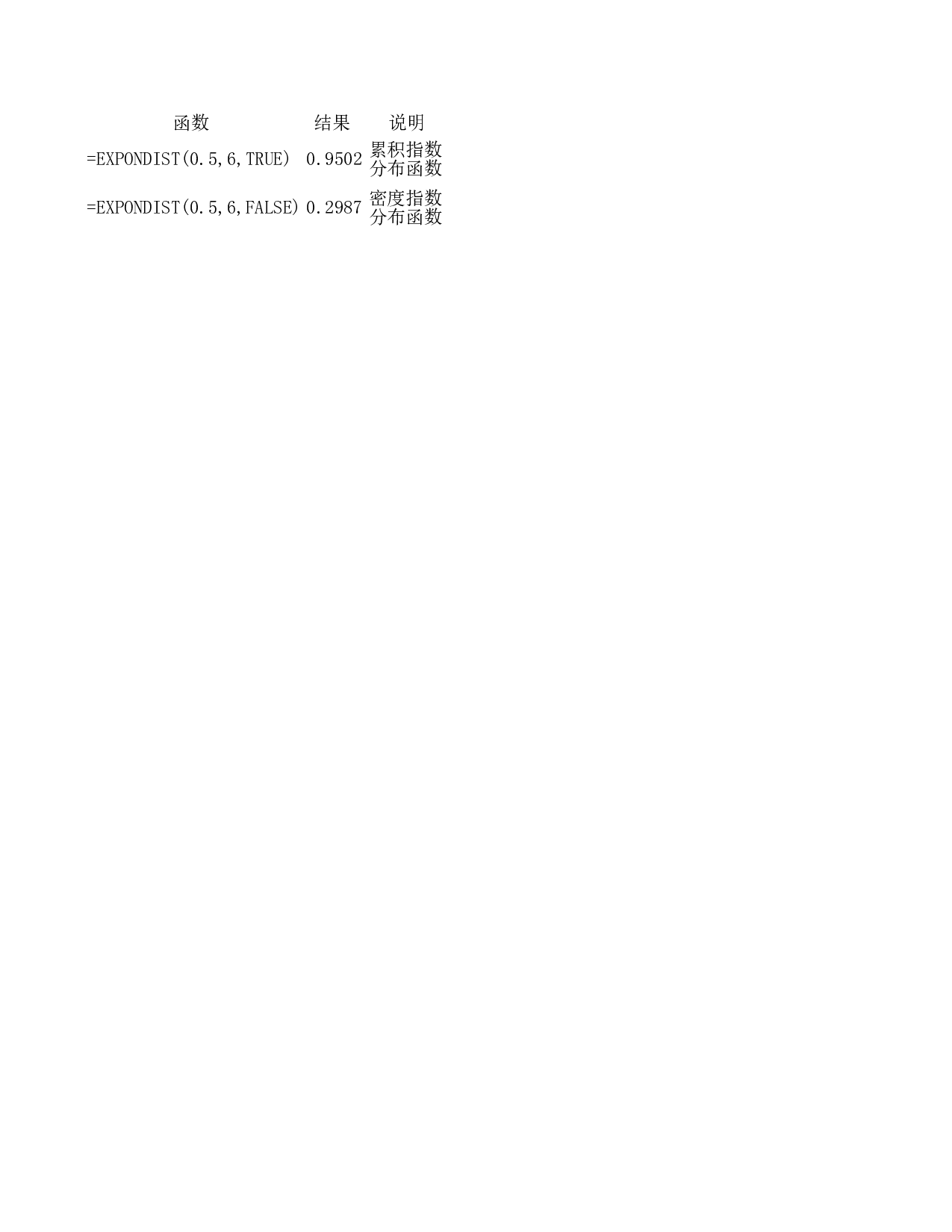 expondist.xls 第1页