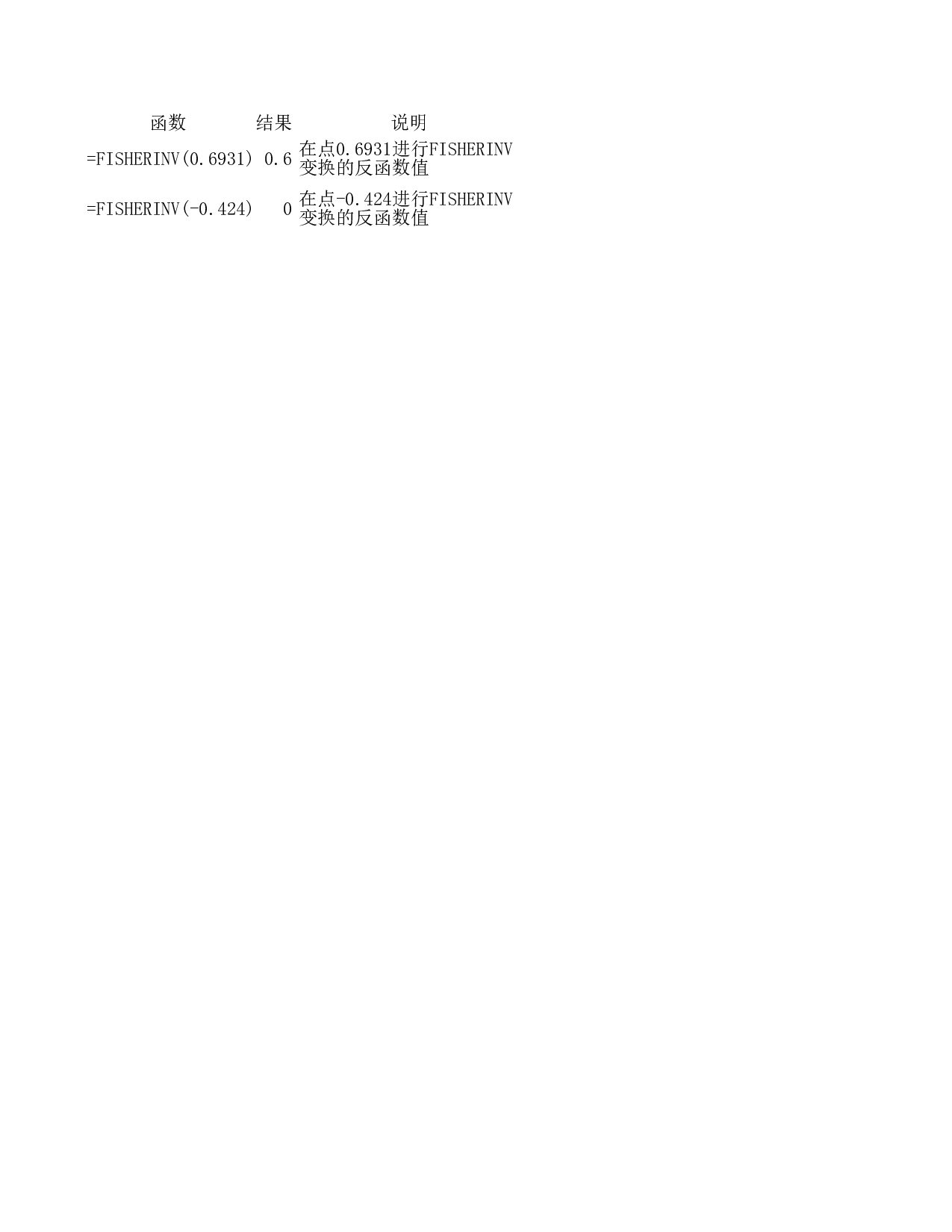 fisherinv函数.xls 第1页