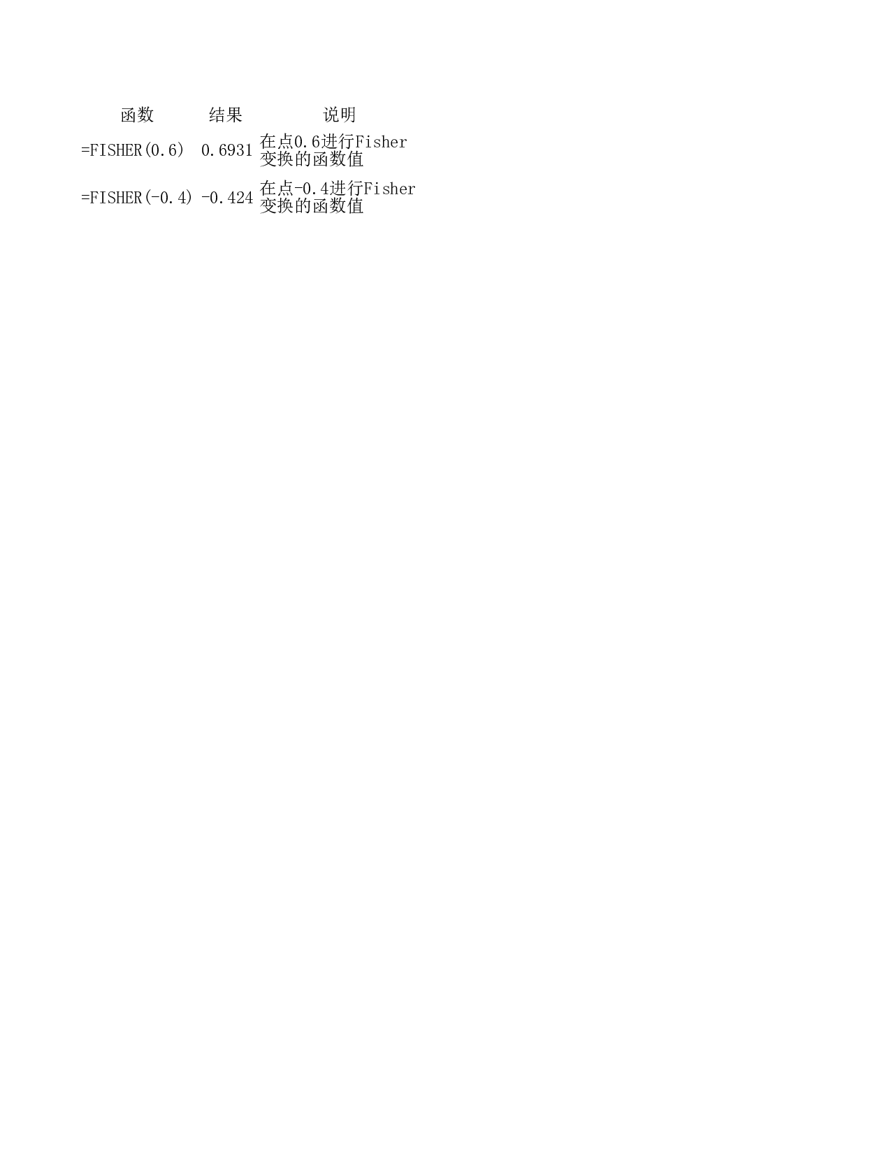 fisher函数.xls 第1页