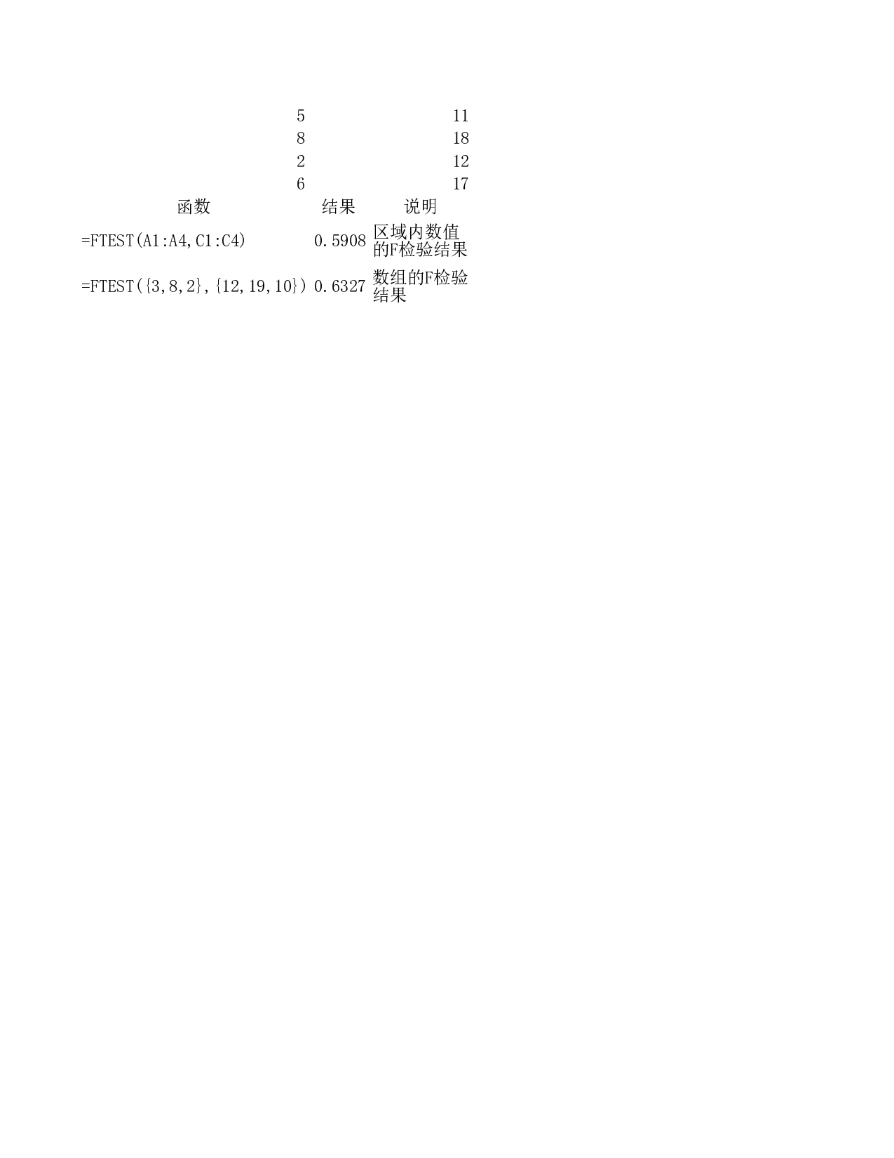 ftest函数.xls 第1页