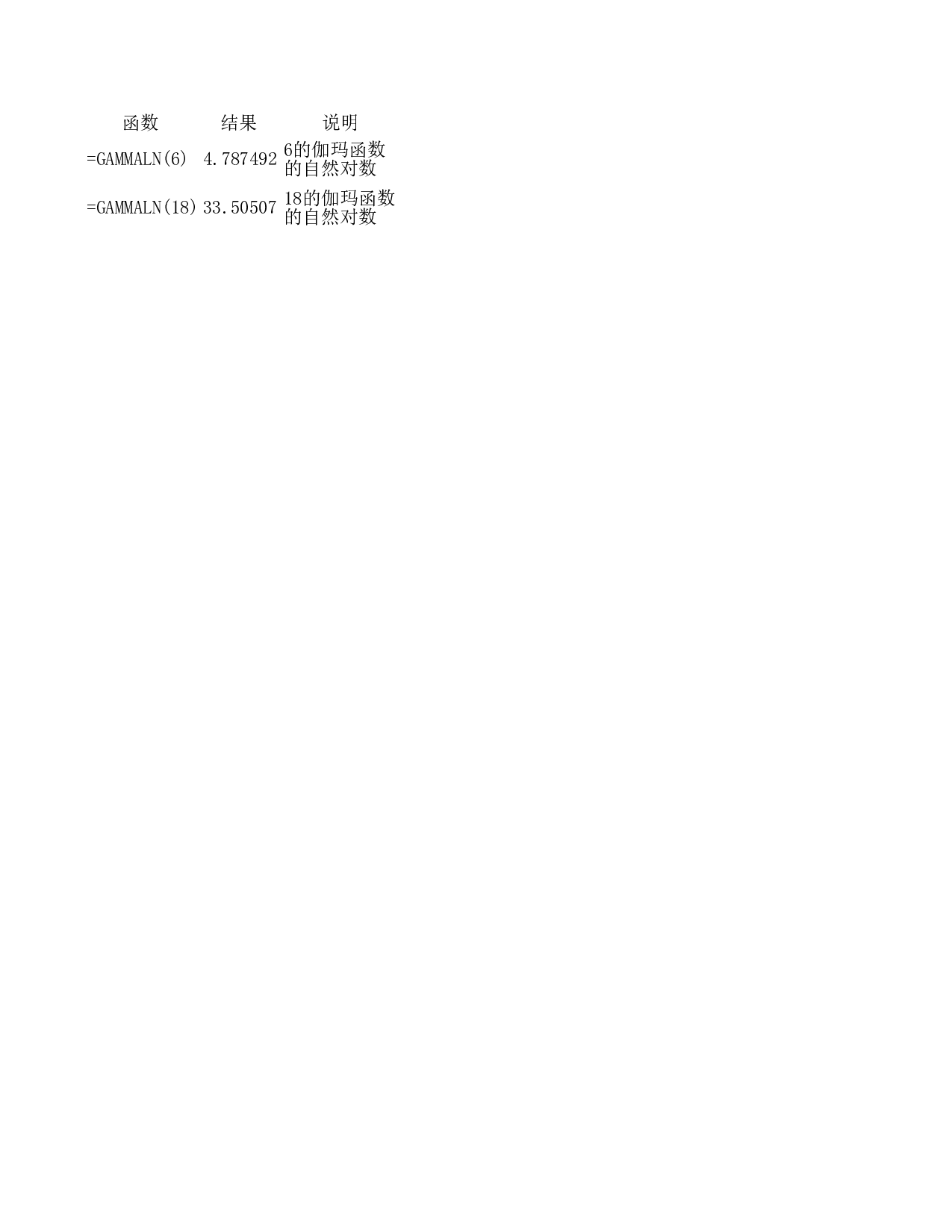 gammaln函数.xls 第1页