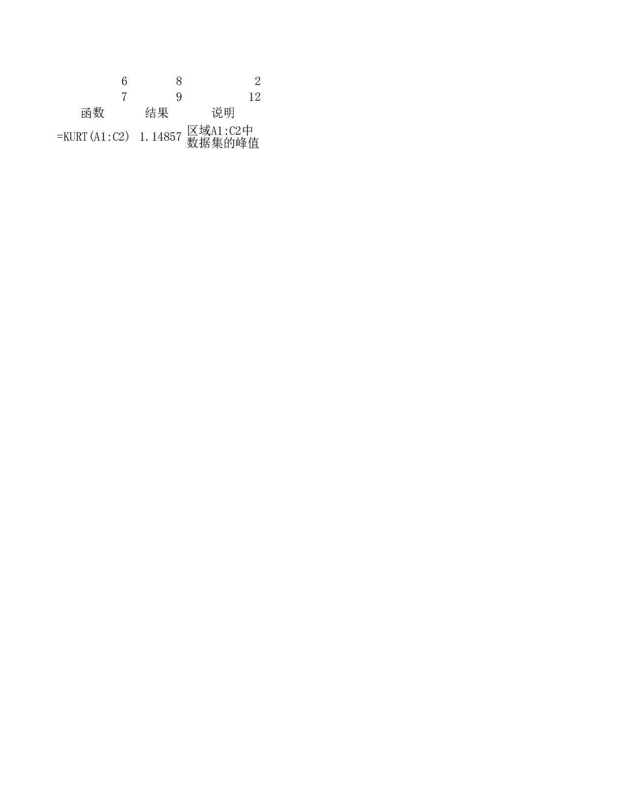 kurt函数.xls 第1页