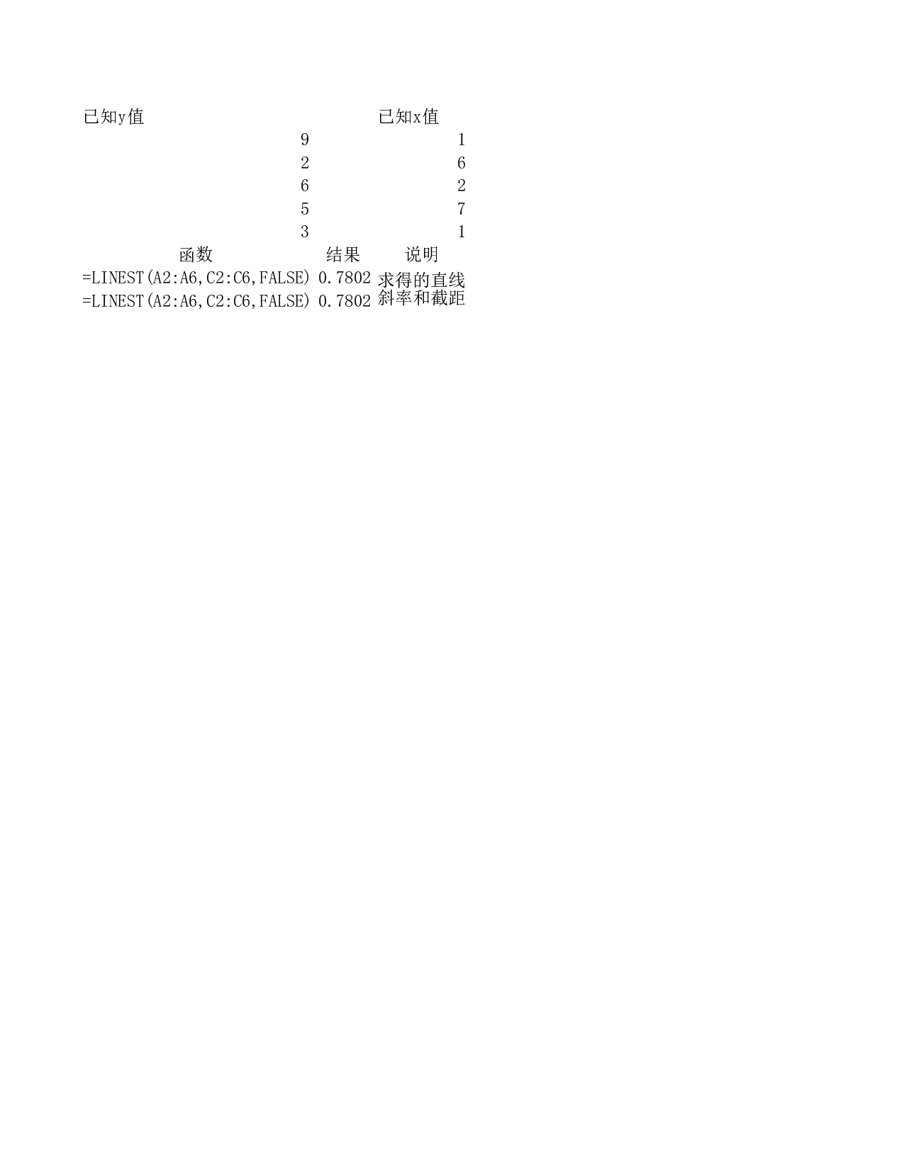 linest函数.xls 第1页