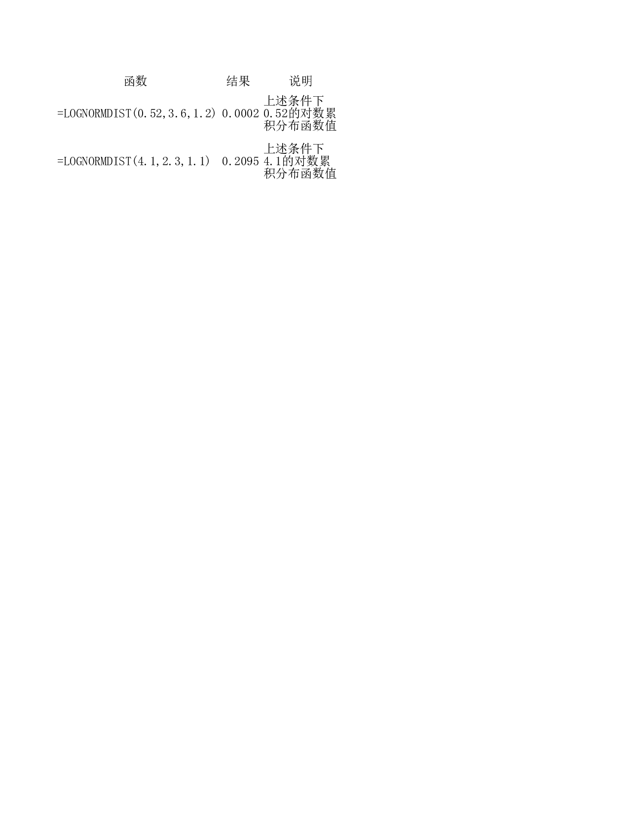 lognormdist函数.xls 第1页