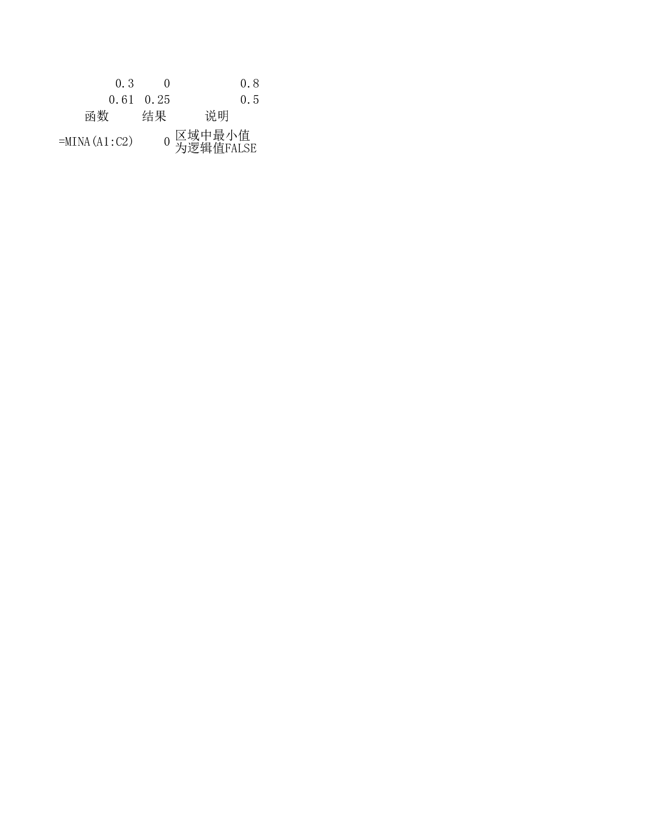 mina函数.xls 第1页