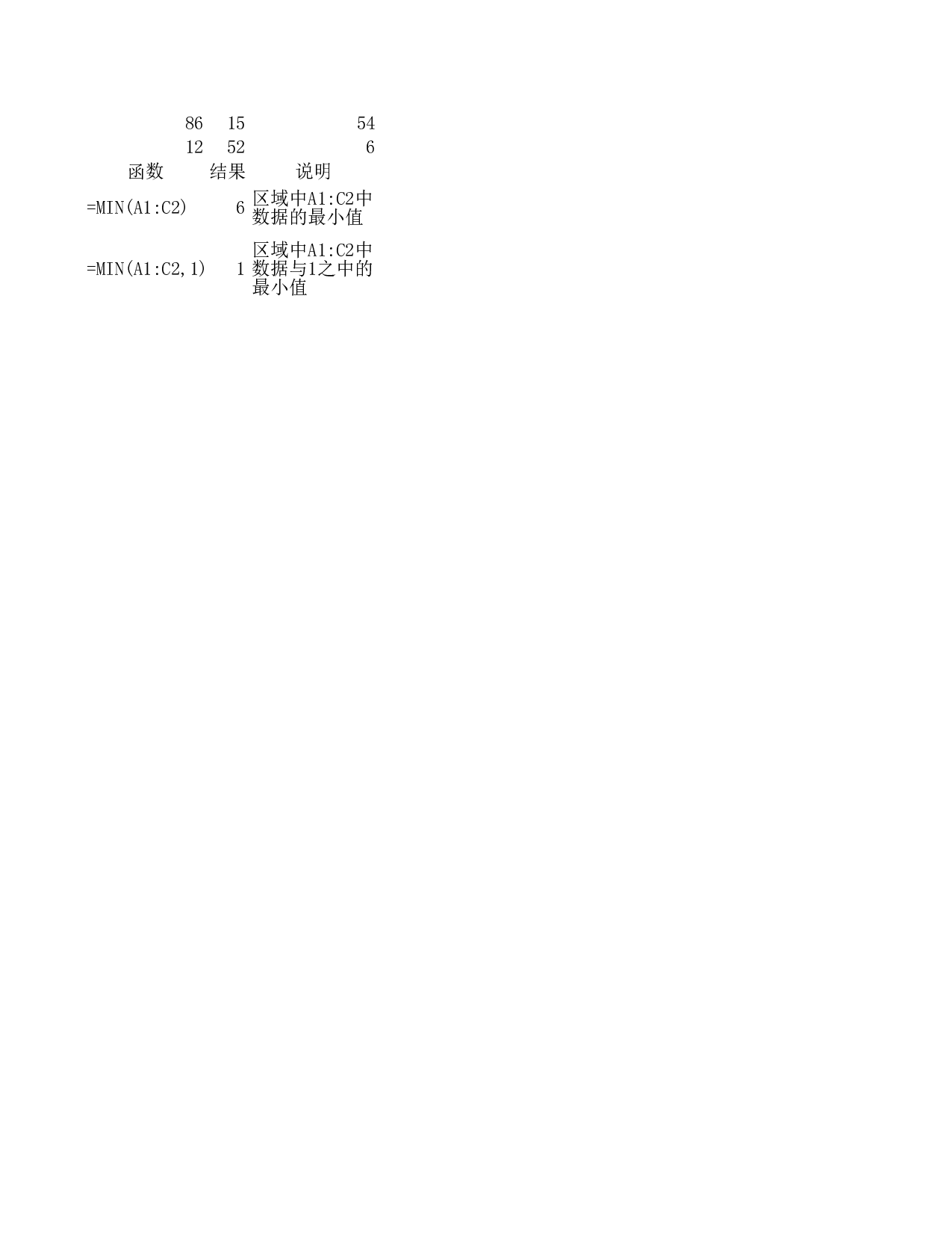 min函数.xls 第1页