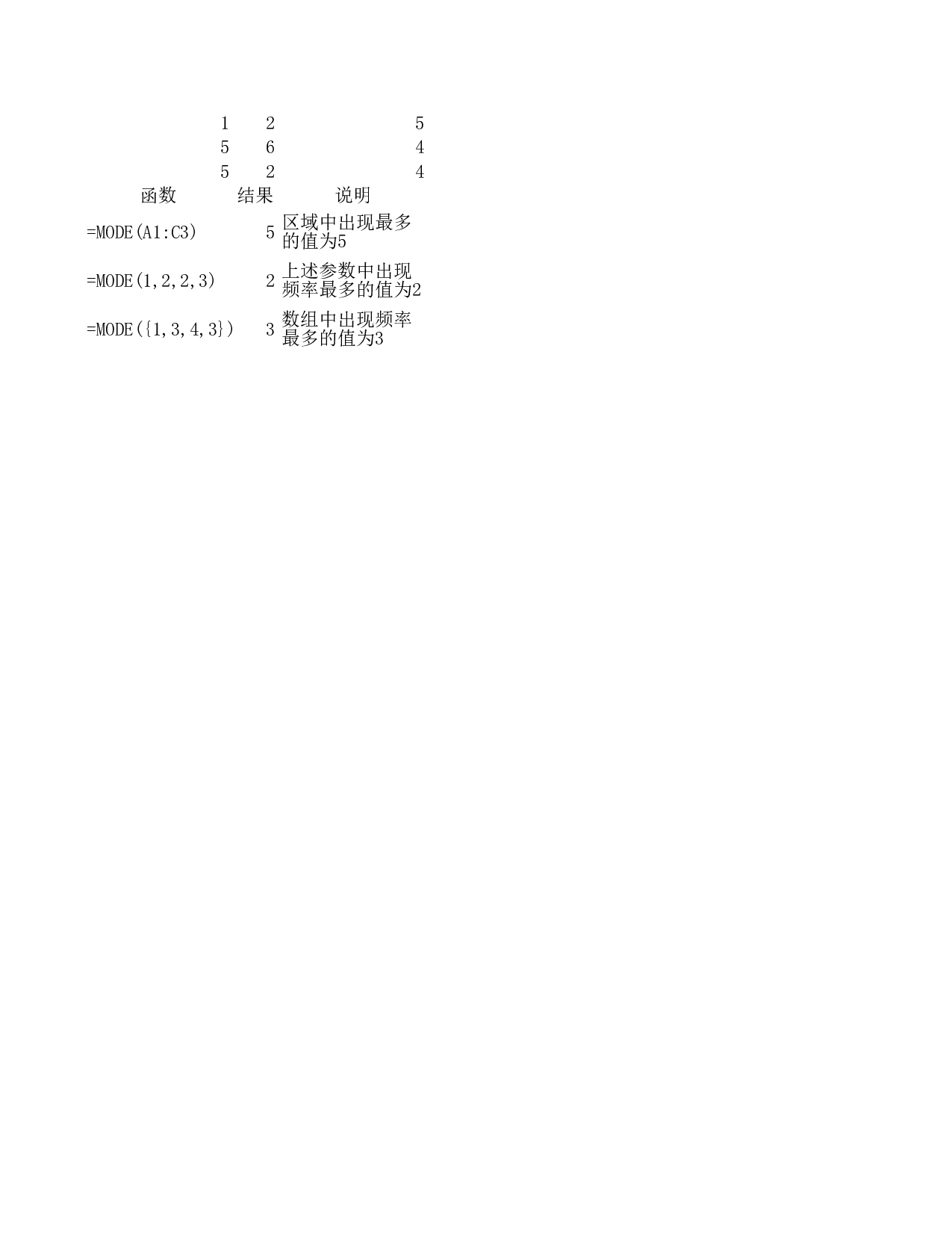 mode函数.xls 第1页