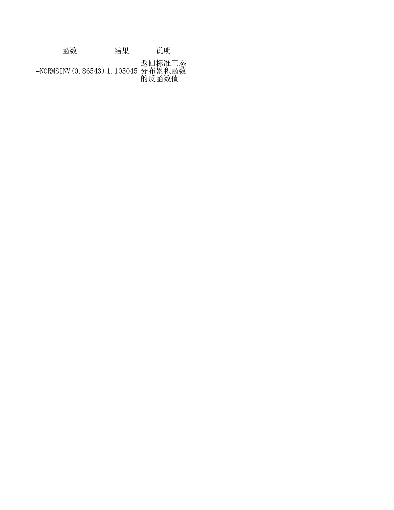 normsinv函数.xls 第1页