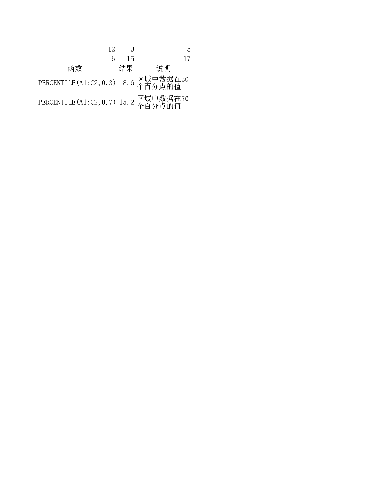 percentile函数.xls 第1页