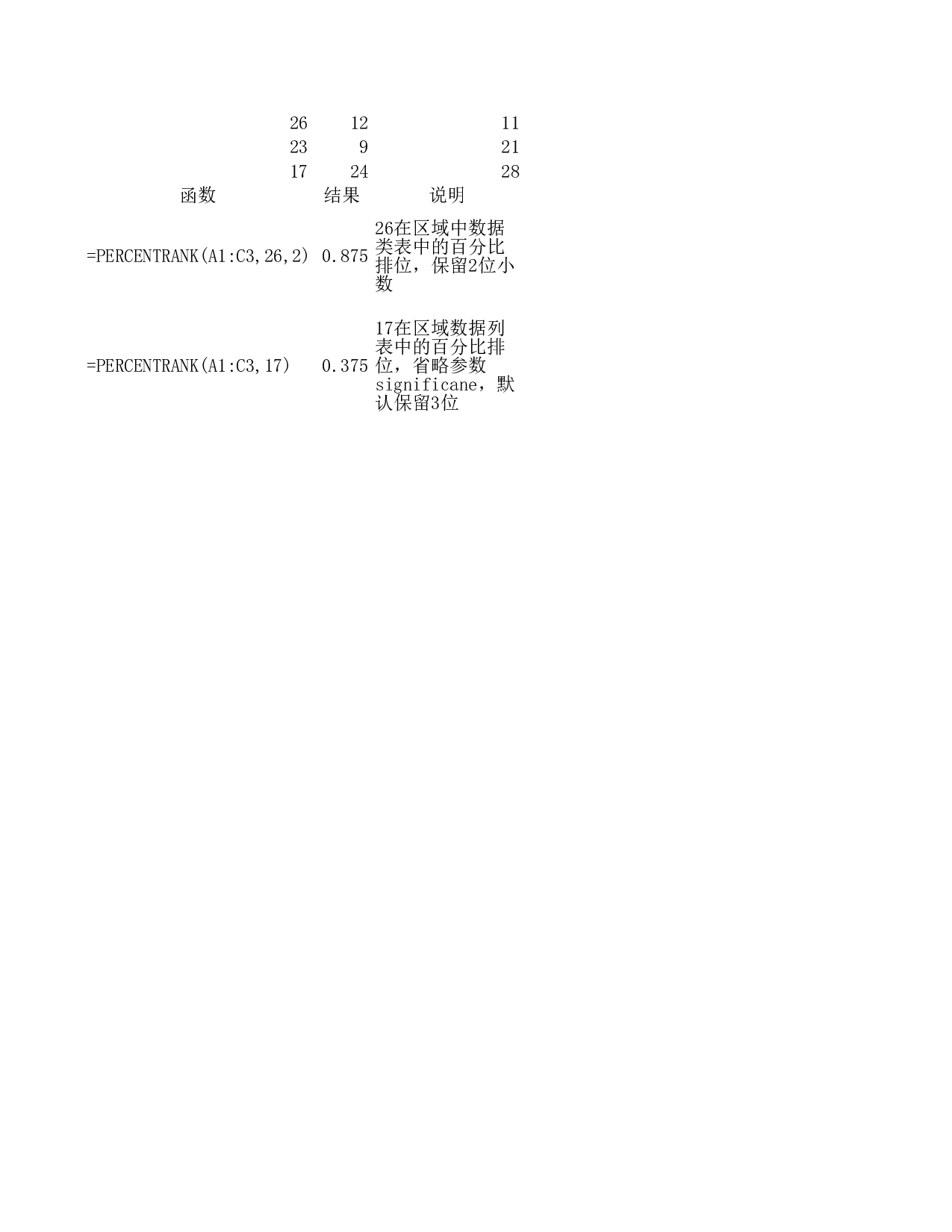 percentrank函数.xls 第1页