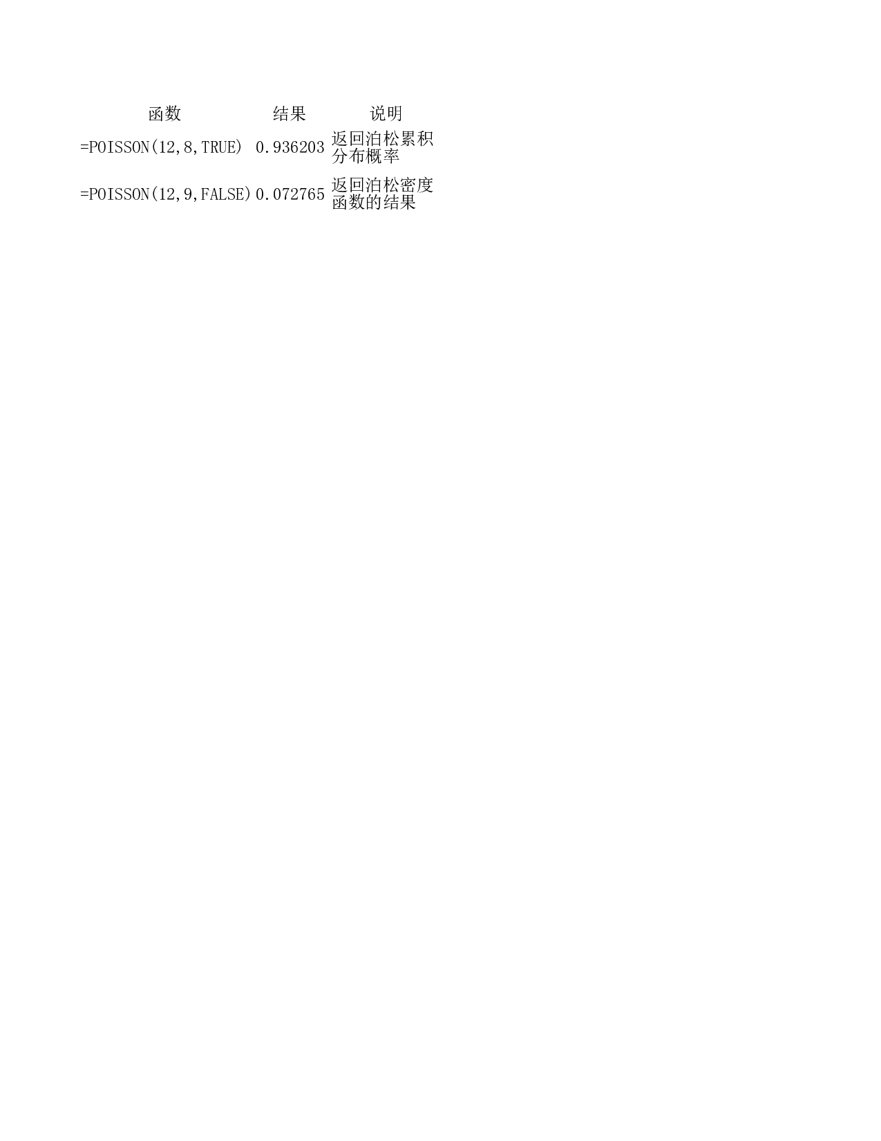 poisson函数.xls 第1页