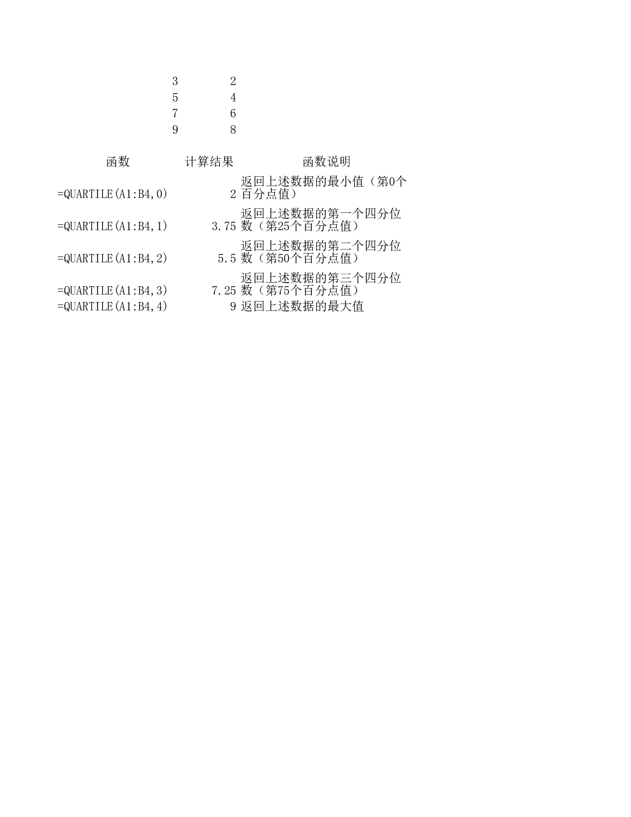 QUARTILE.xls 第1页