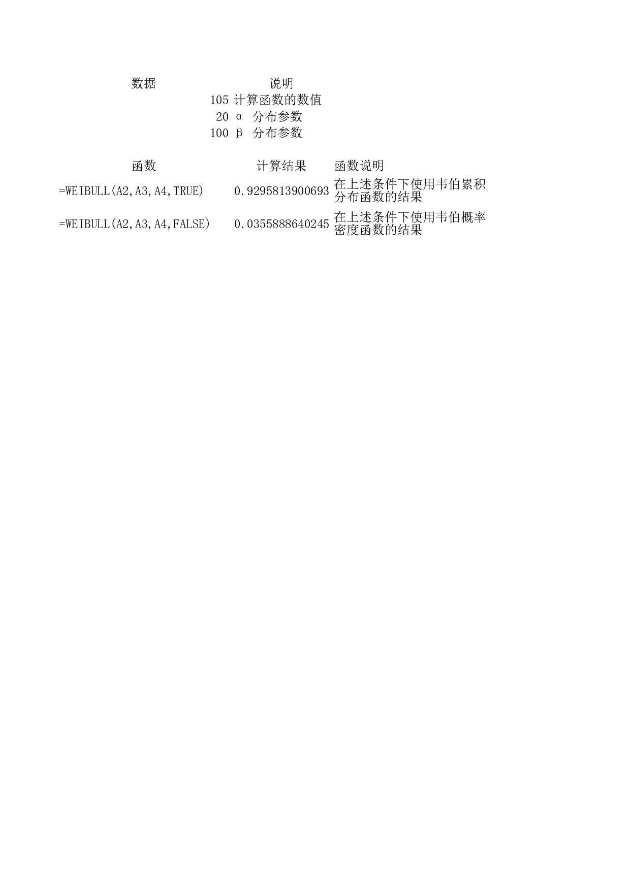 WEIBULL.xls 第1页