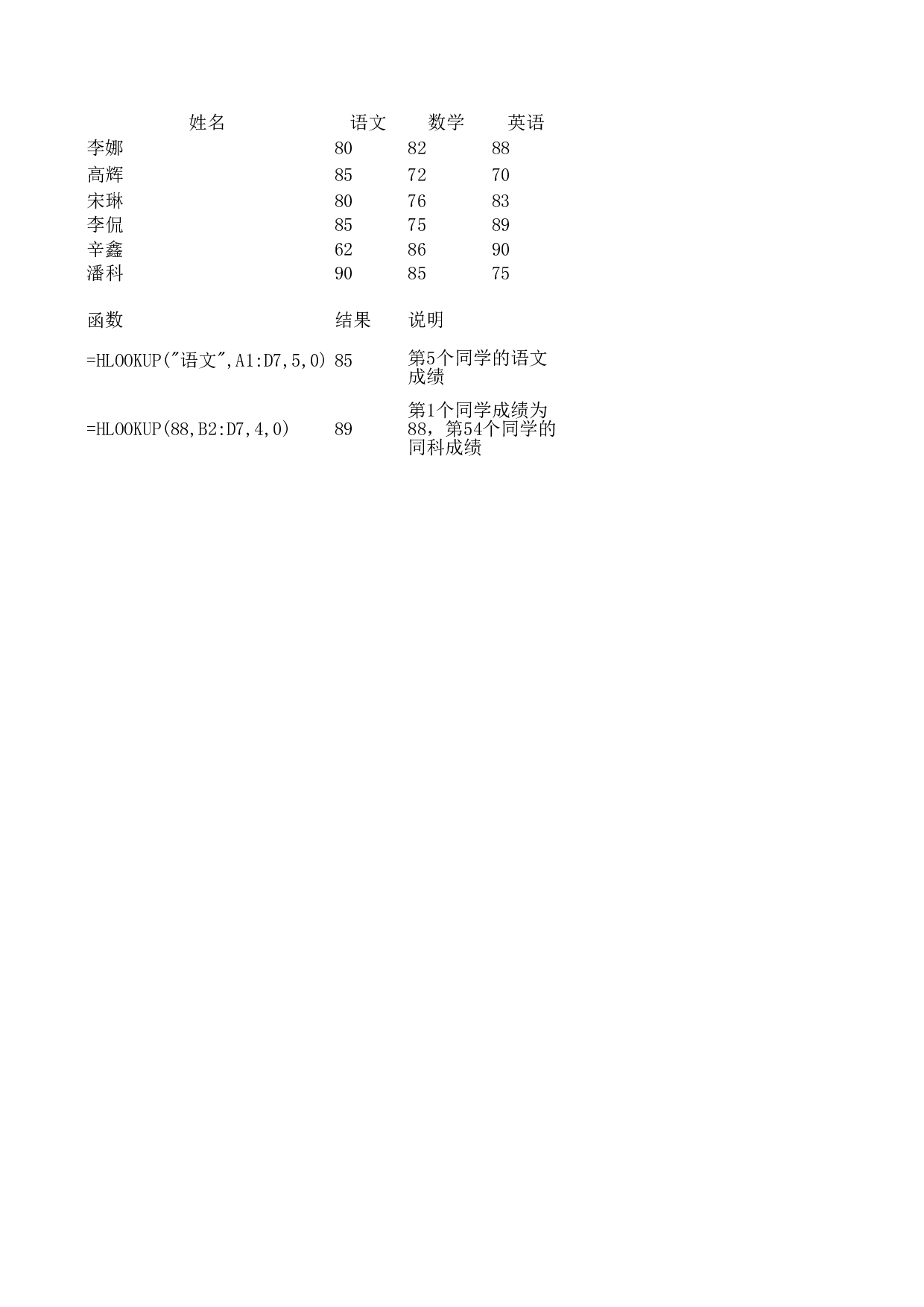HLOOKUP.xls 第1页