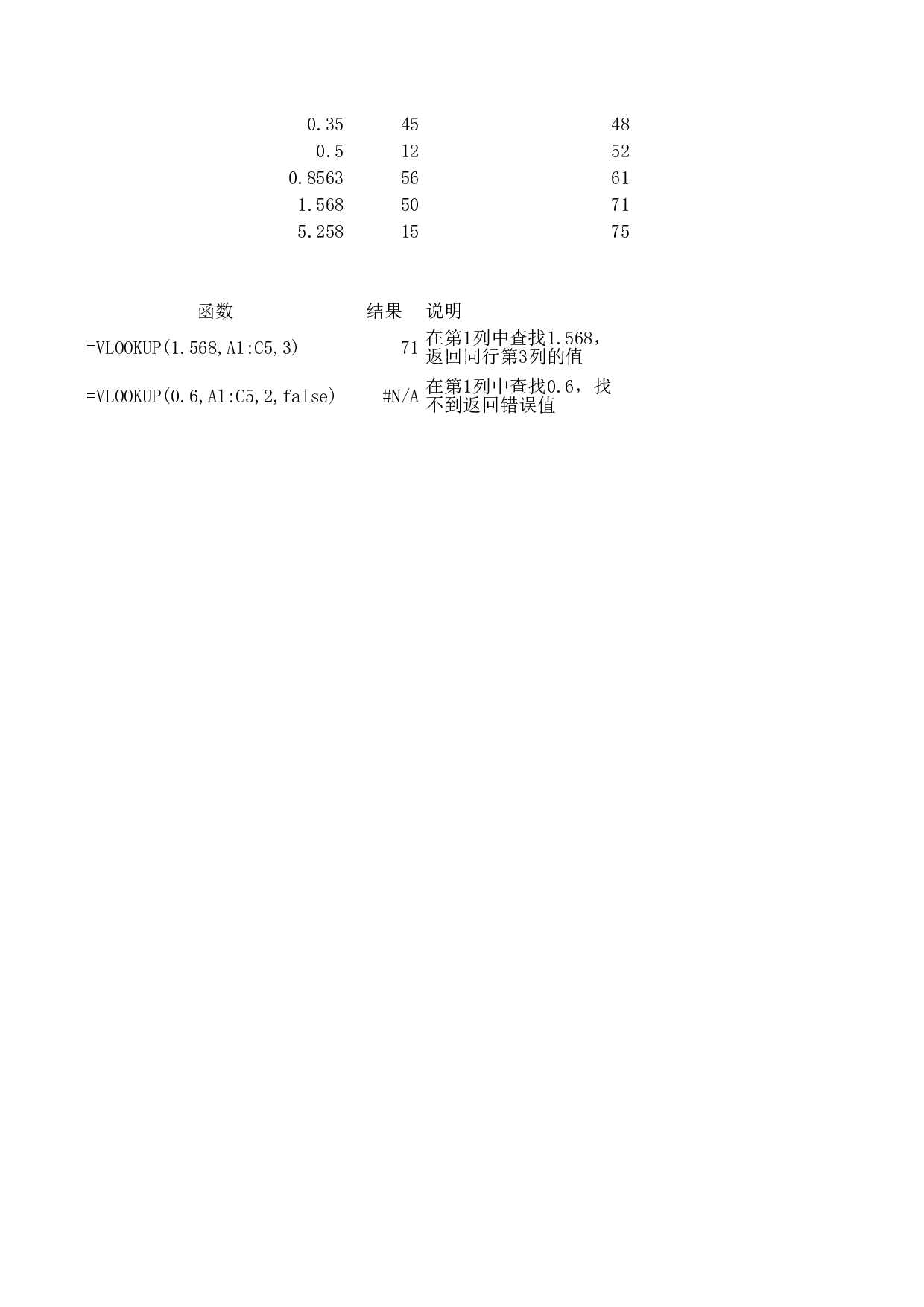 VLOOKUP.xls 第1页