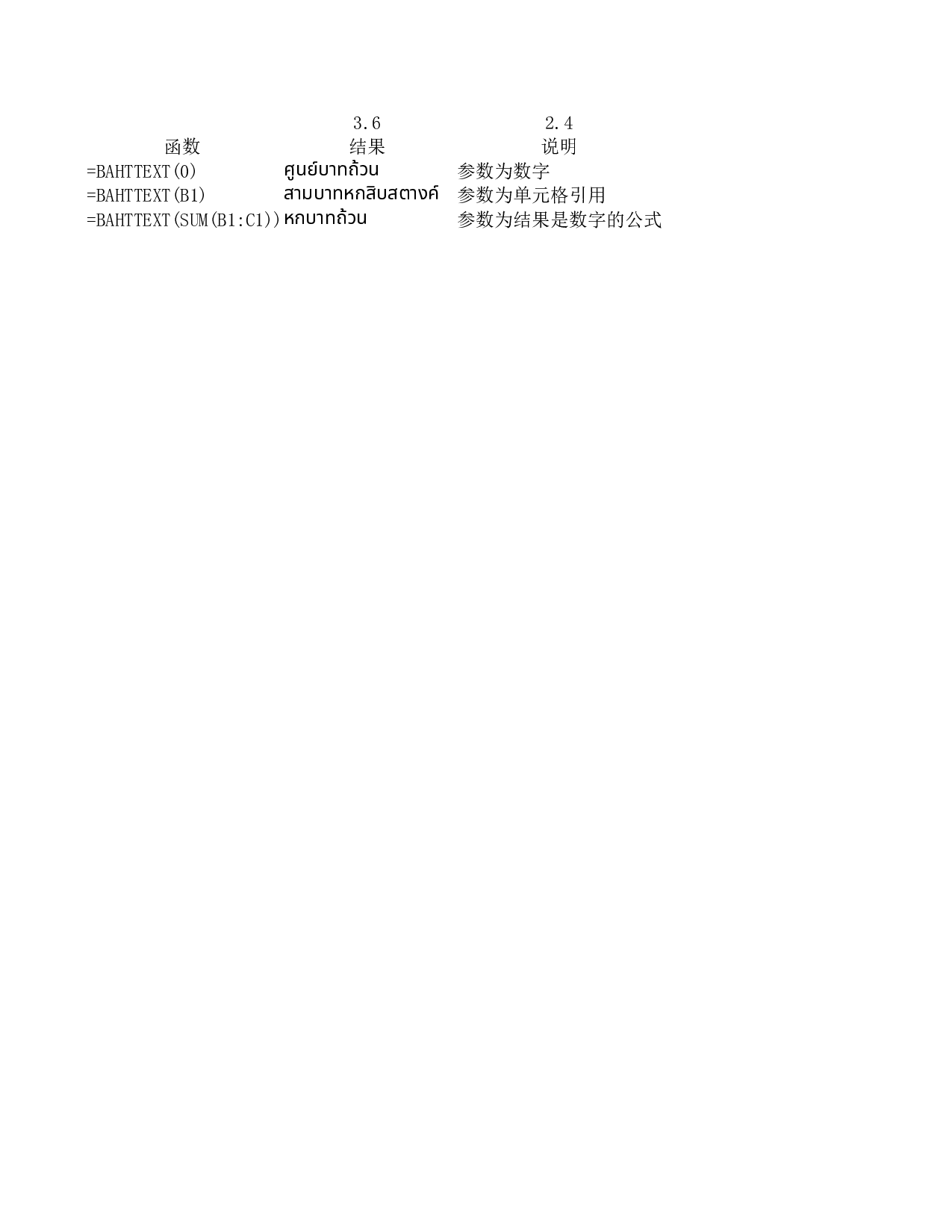 BAHTTEXT函数.xls 第1页