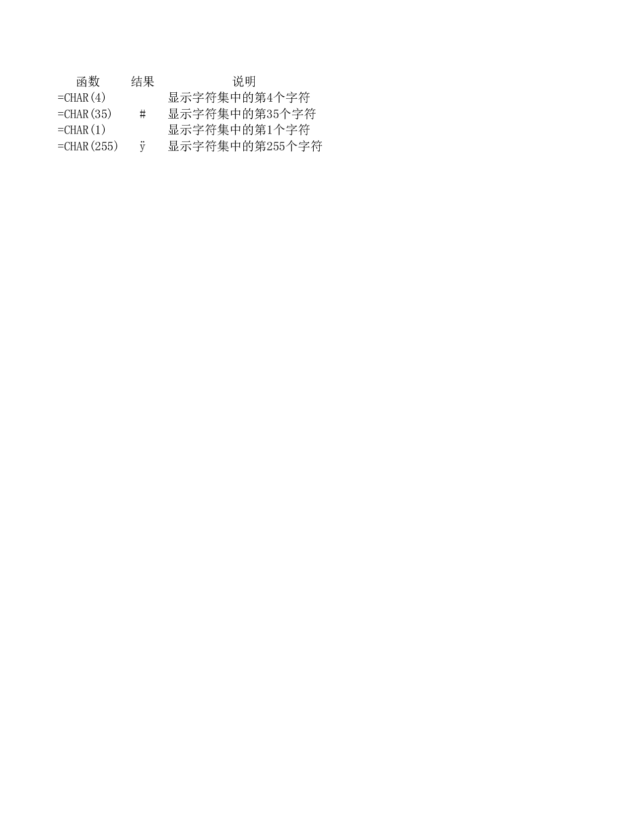 char函数.xls 第1页
