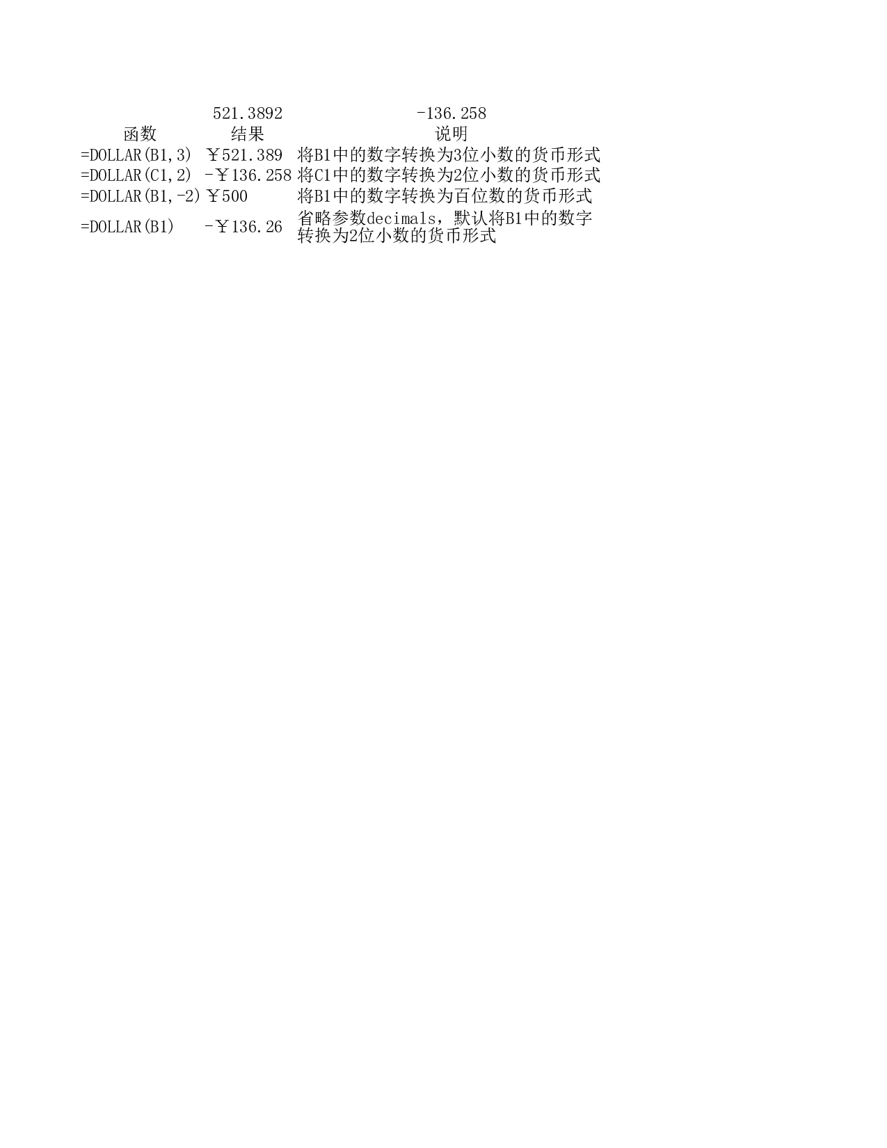 DOLLAR函数.xls 第1页