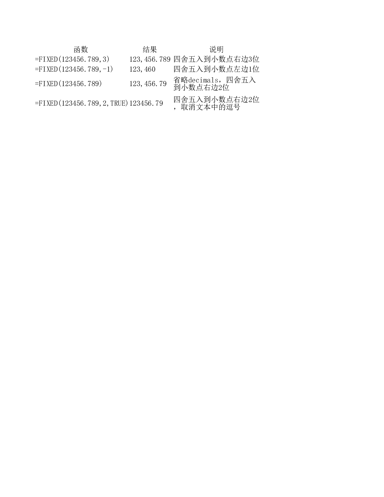 FIXED函数.xls 第1页