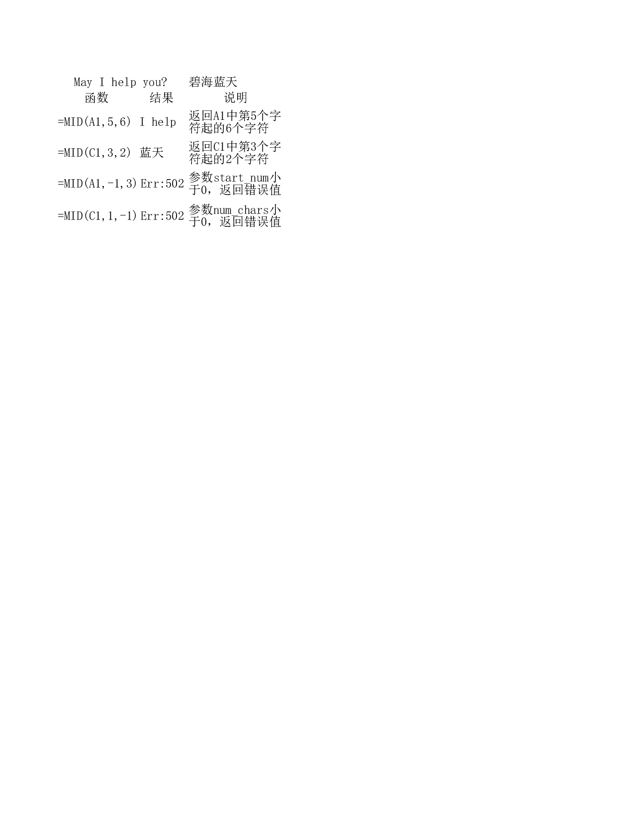mid函数.xls 第1页