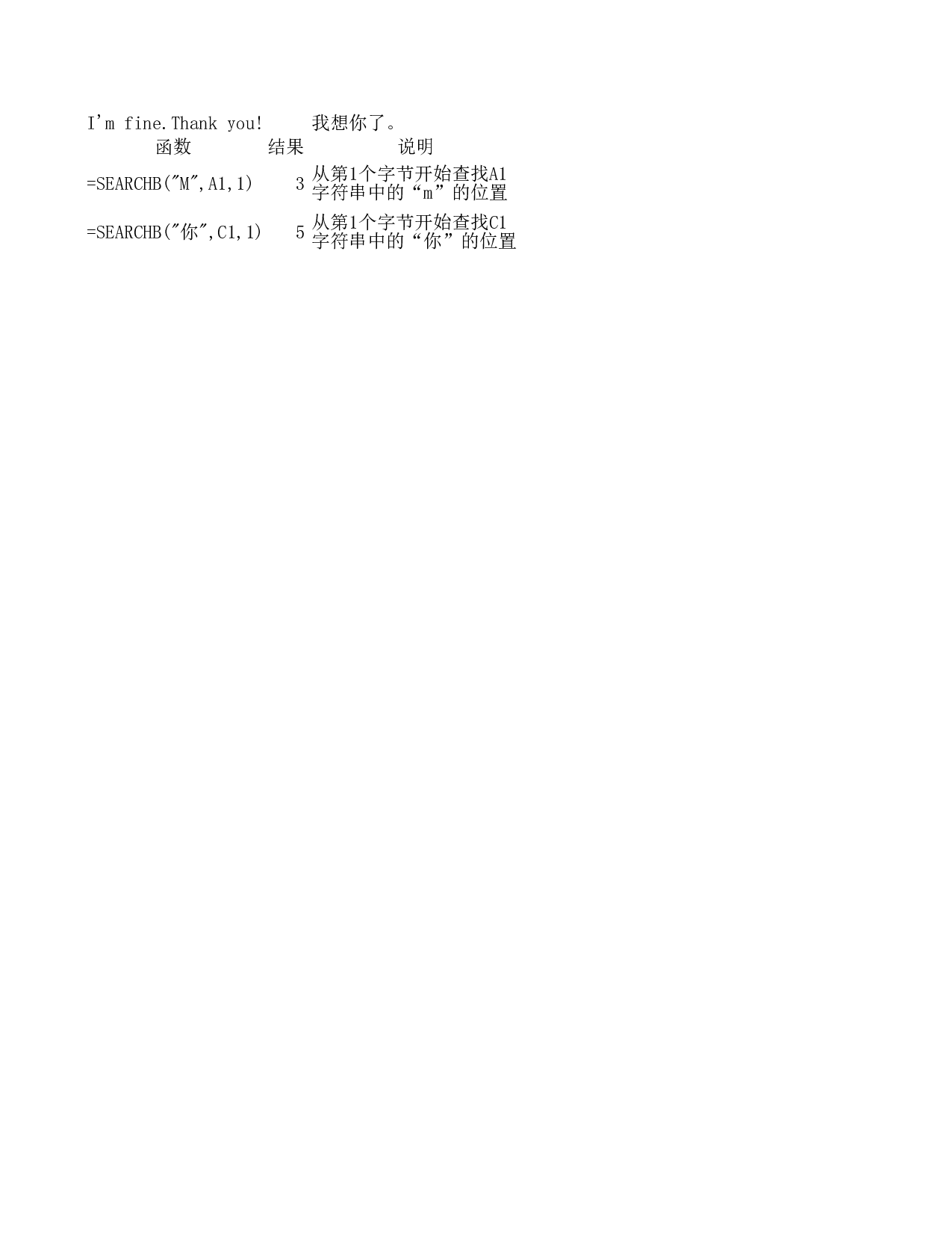 SEARCHB函数.xls 第1页