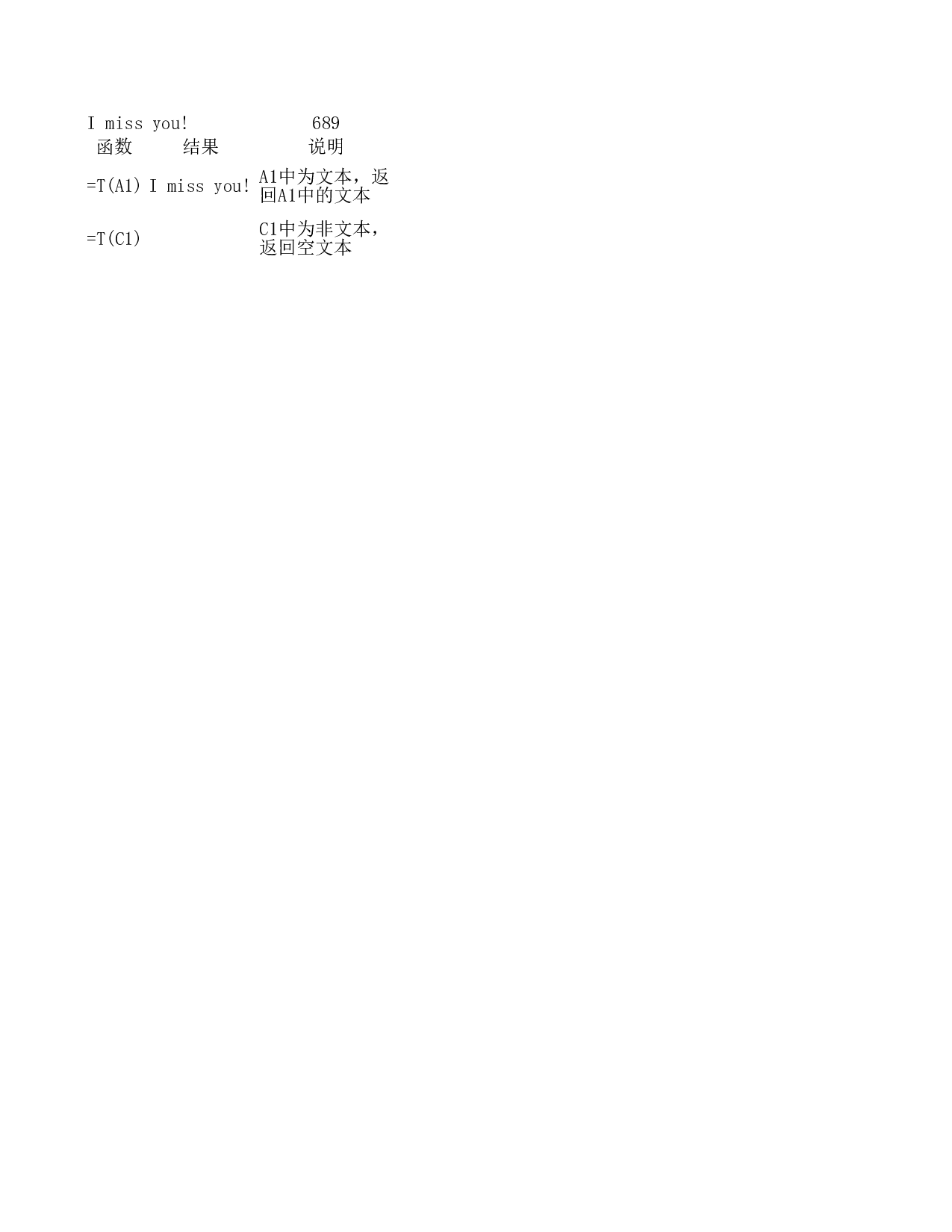 t函数.xls 第1页