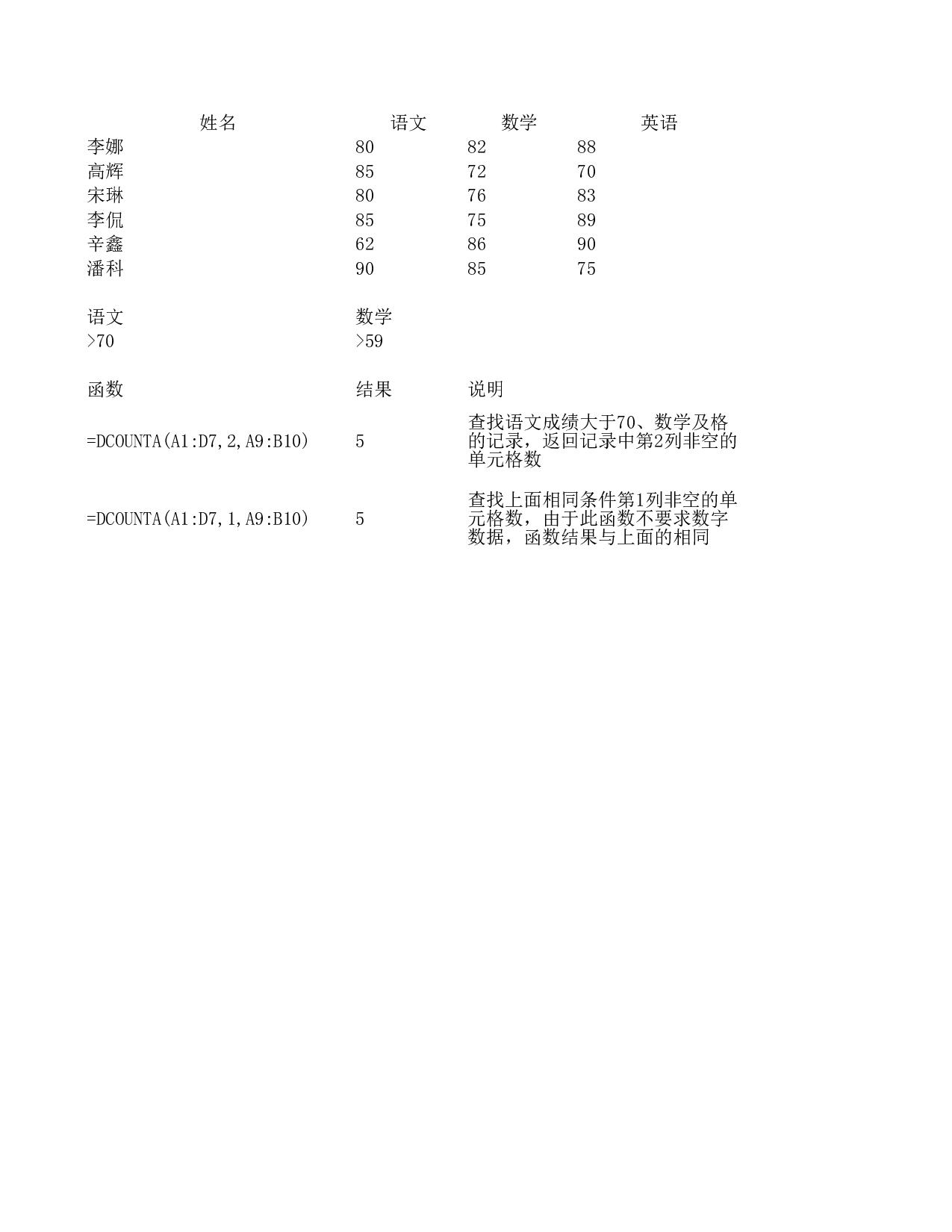 DCOUNTA.xls 第1页