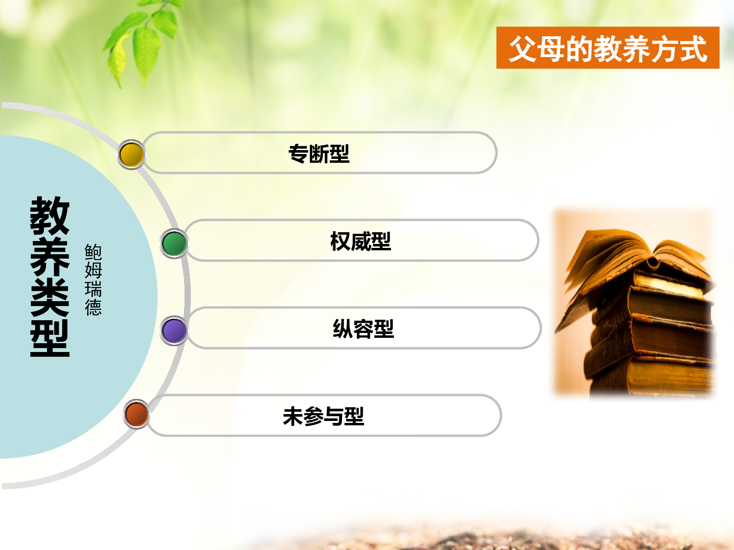 教育说课(701).pptx 第2页