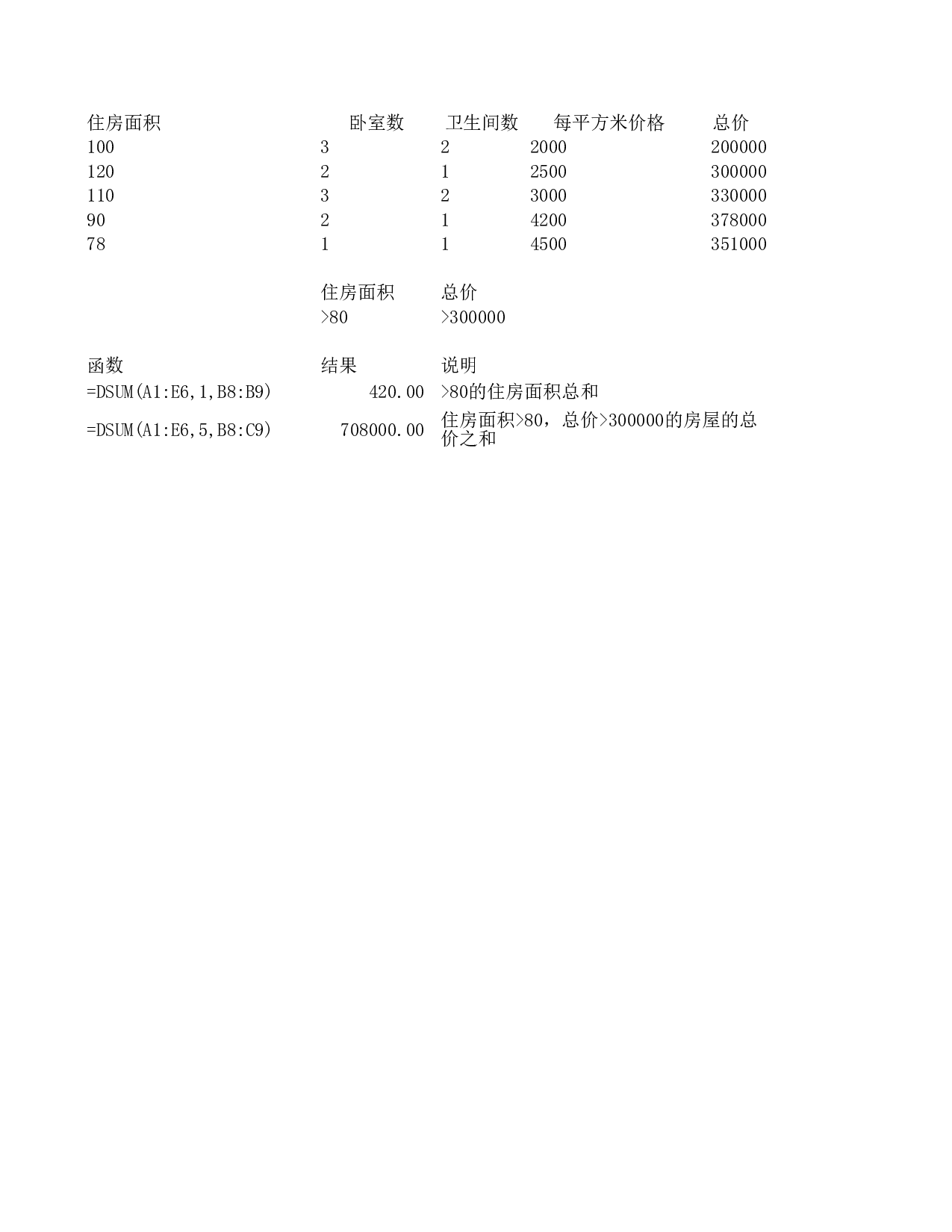 DSUM.xls 第1页