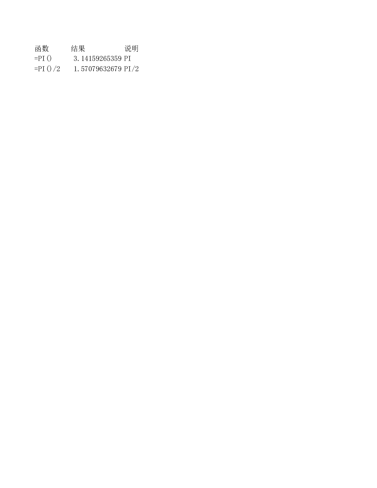 PI.xls 第1页