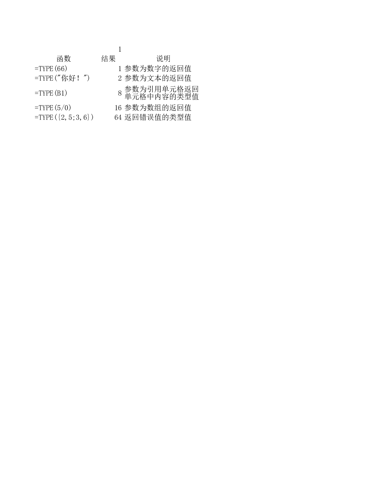 TYPE函数.xls 第1页