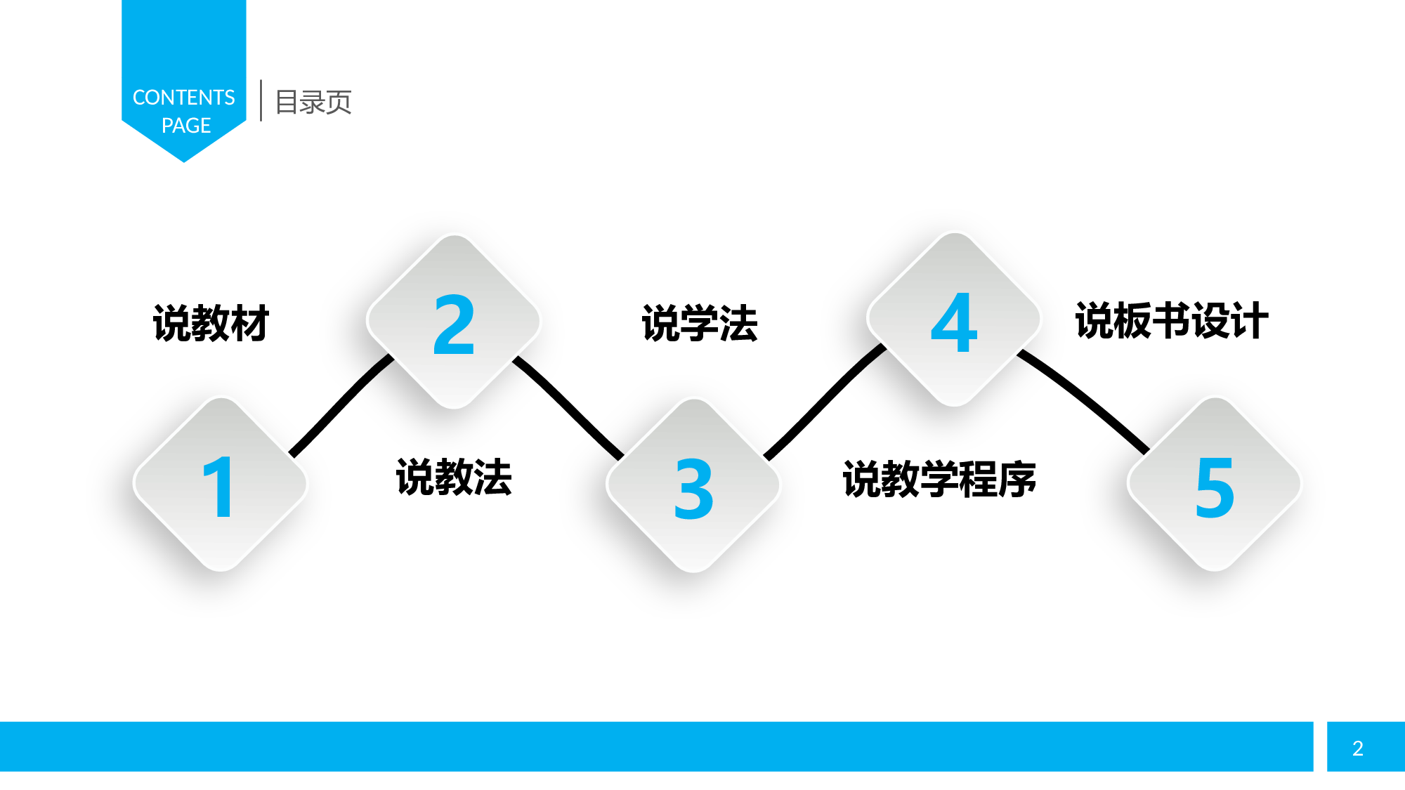 教育说课(740).pptx 第2页
