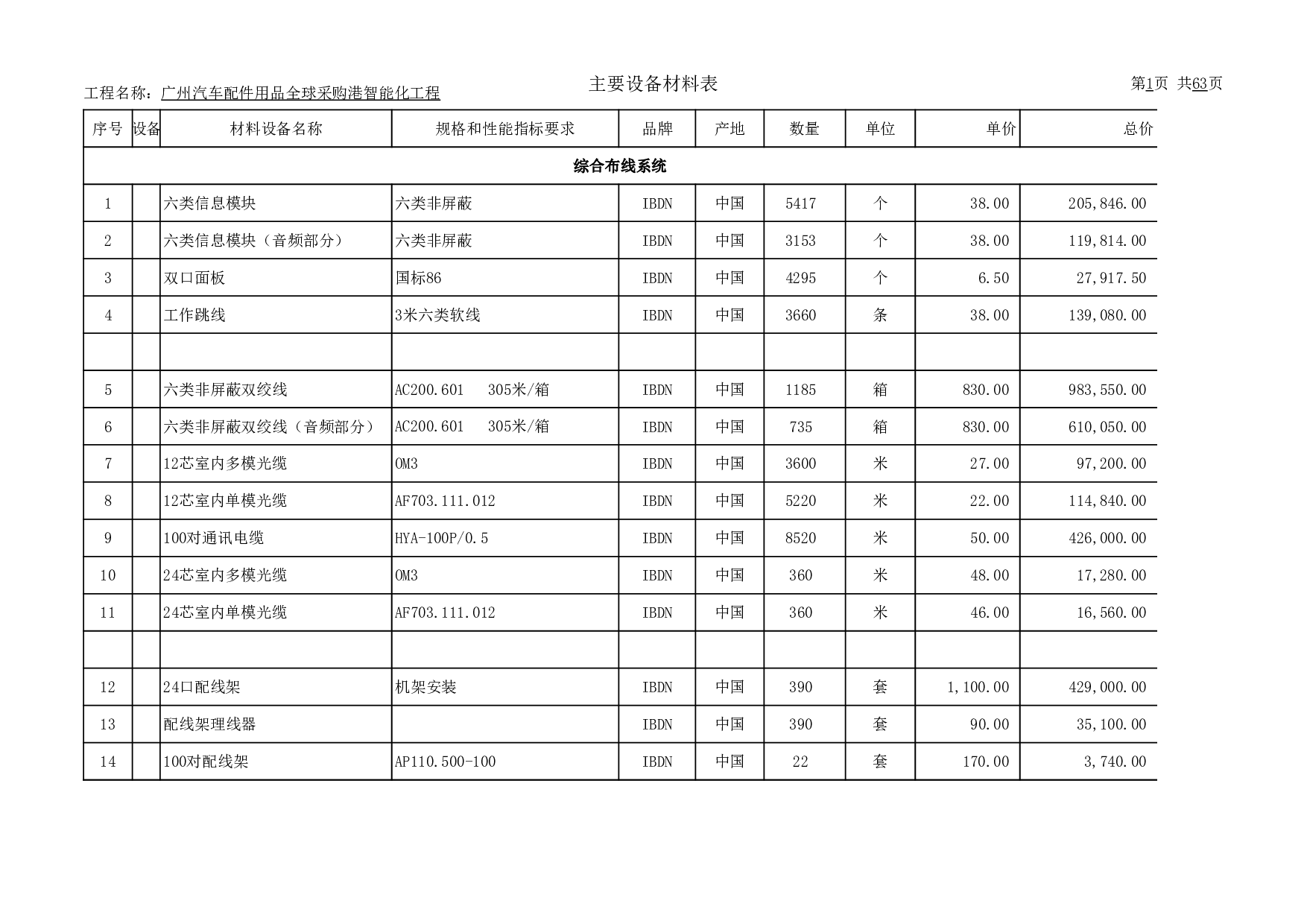 弱电工程报价单(详尽).xls 第1页