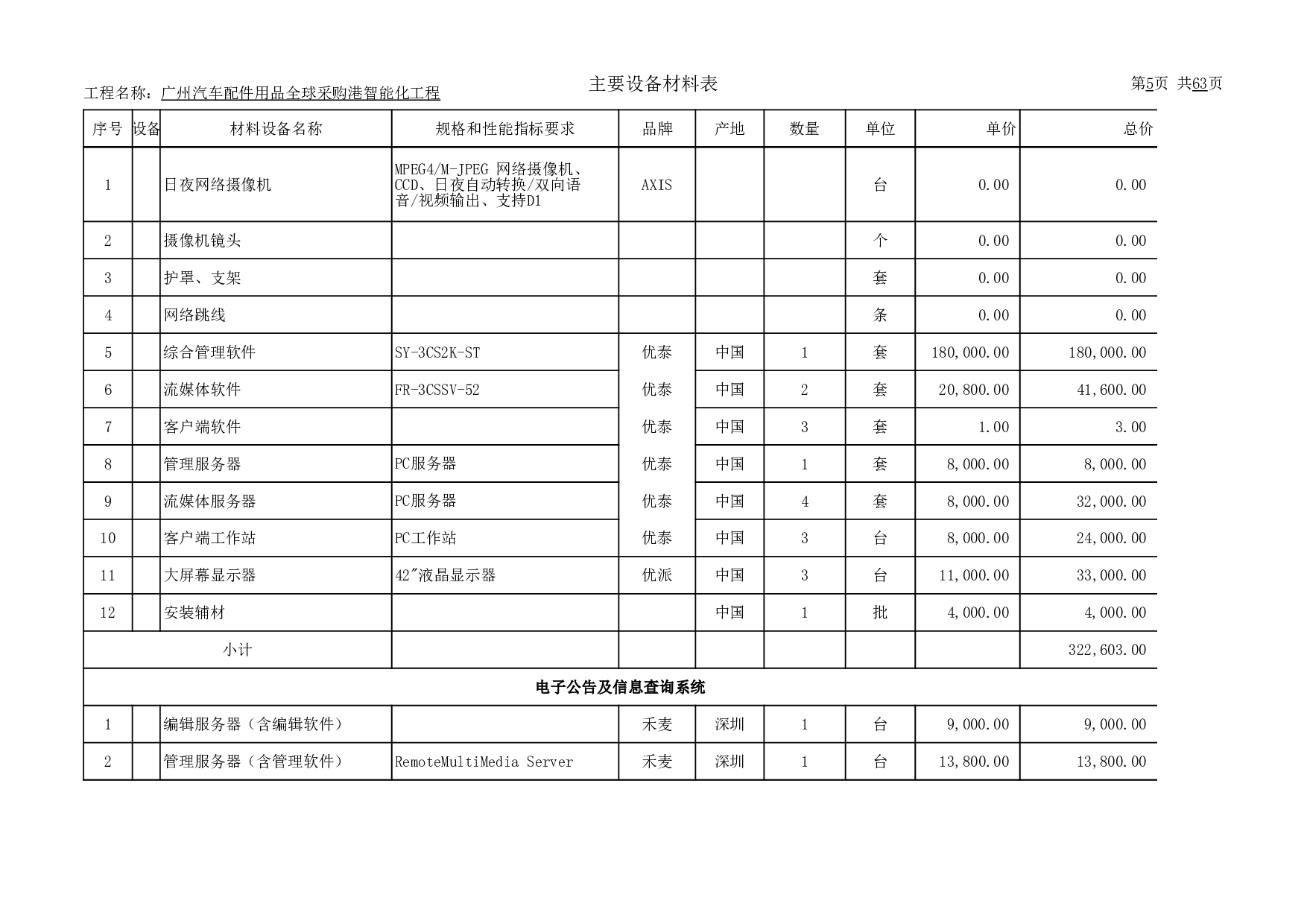 弱电工程报价单(详尽).xls 第5页