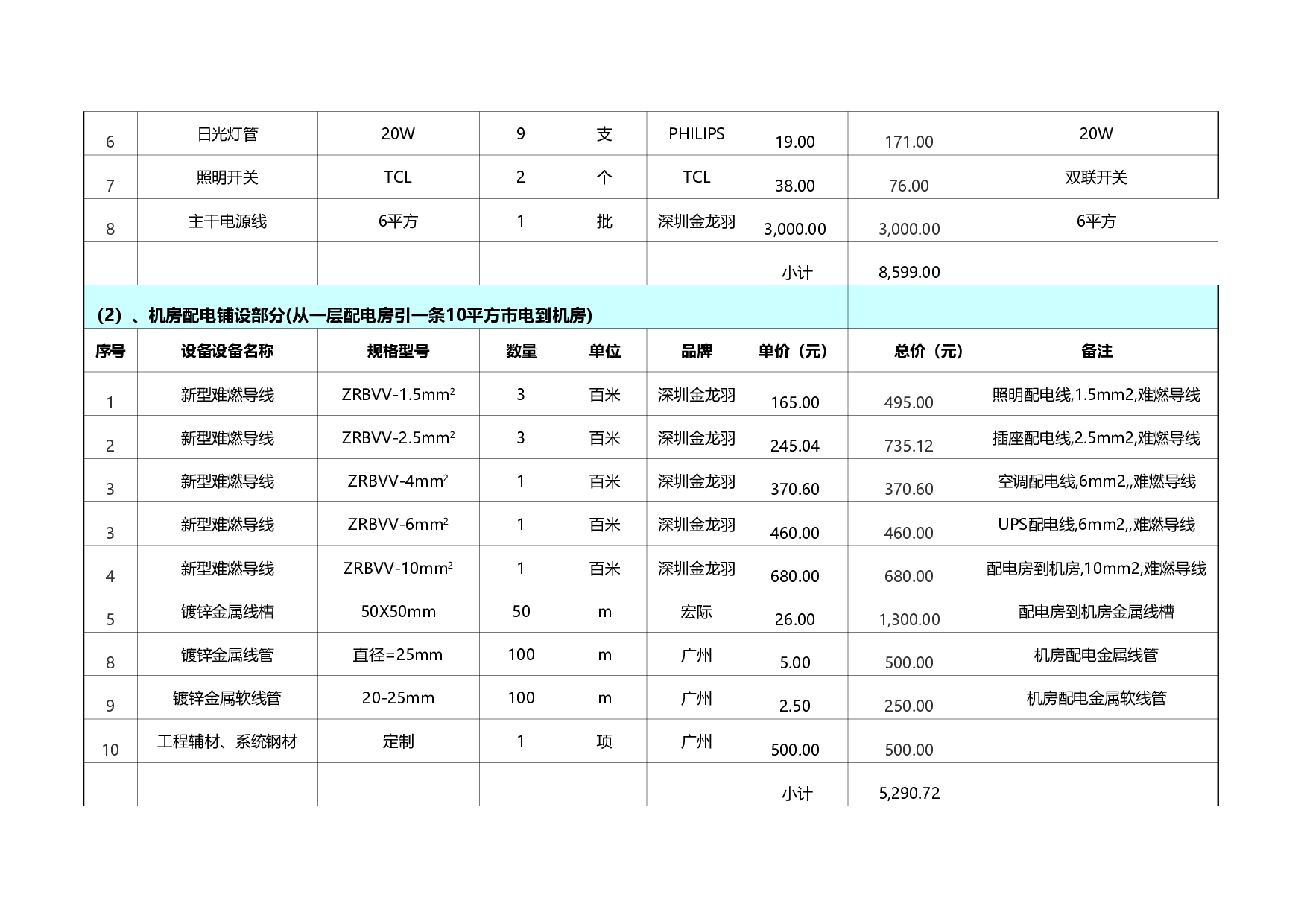 报价单591521ad7c5a2.xls 第4页