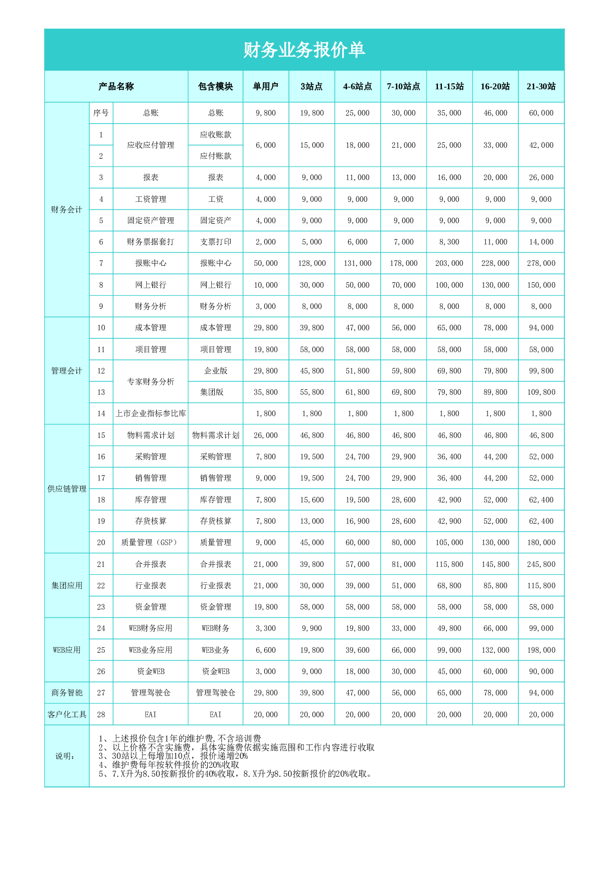 报价单599656ae9f210.xls 第1页