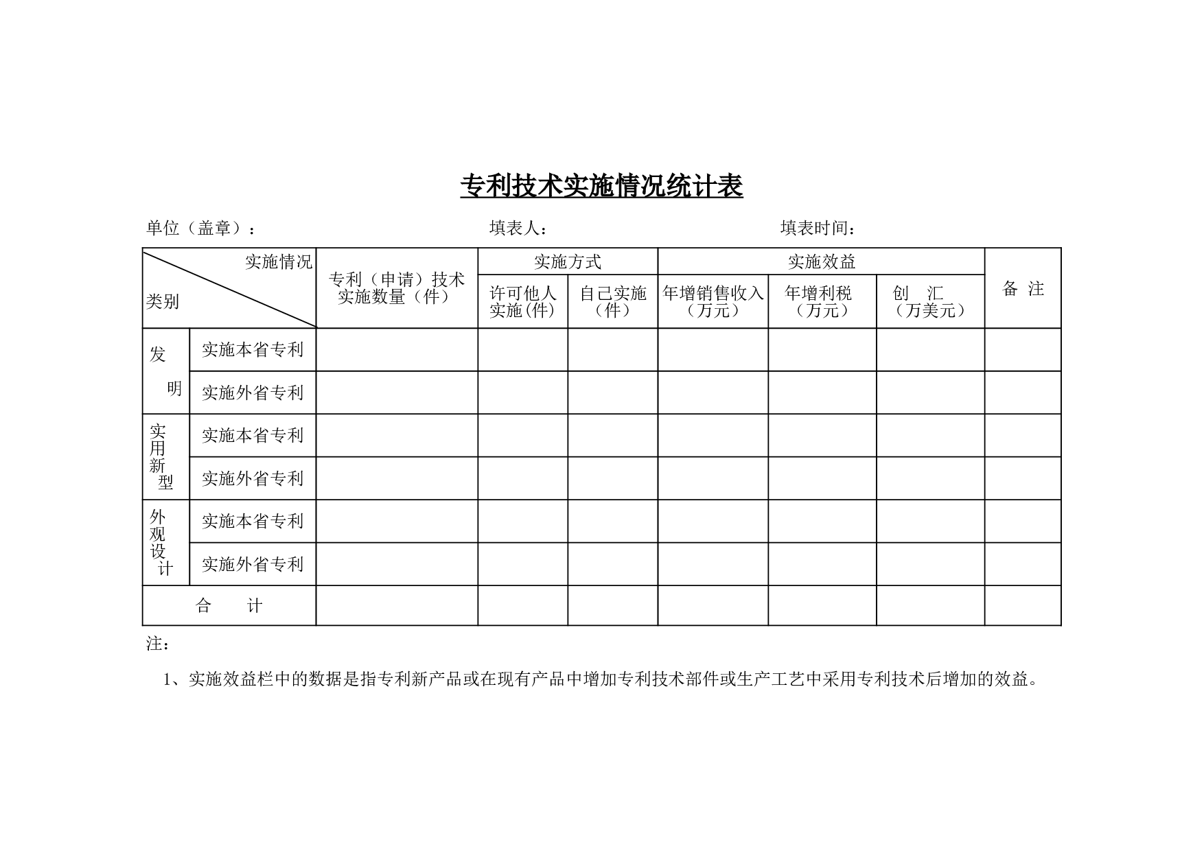 专利技术实施情况统计表.xls 第1页