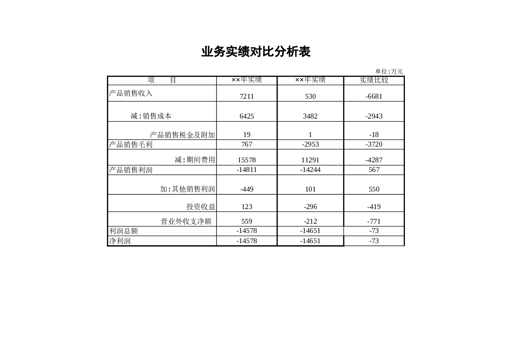 业务实绩对比分析表.xls 第1页